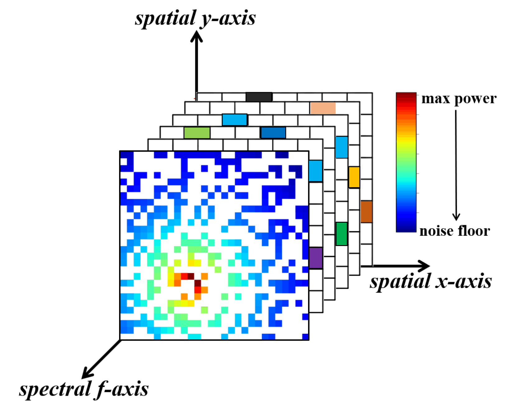 Sensors 20 02245 g003