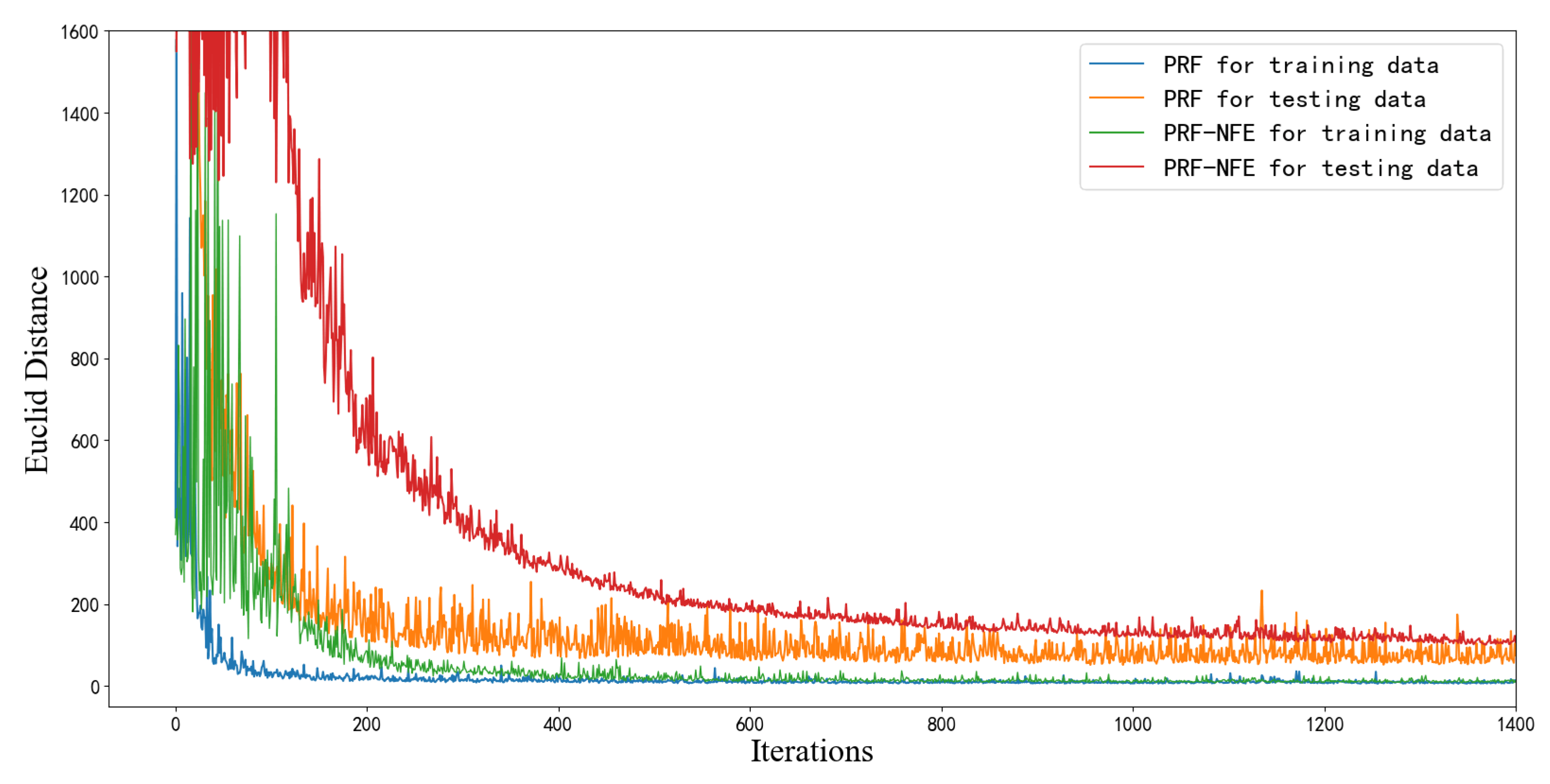 Sensors 20 02245 g009