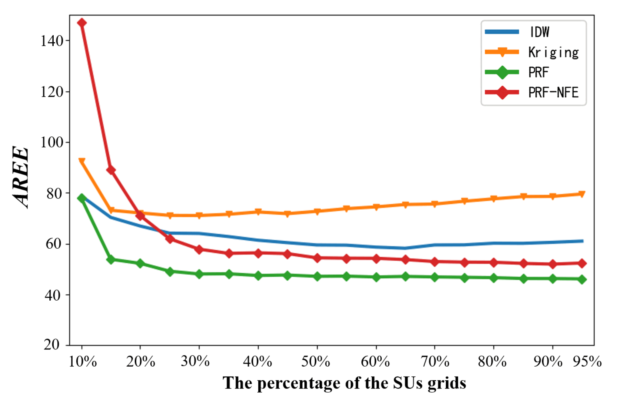 Sensors 20 02245 g013