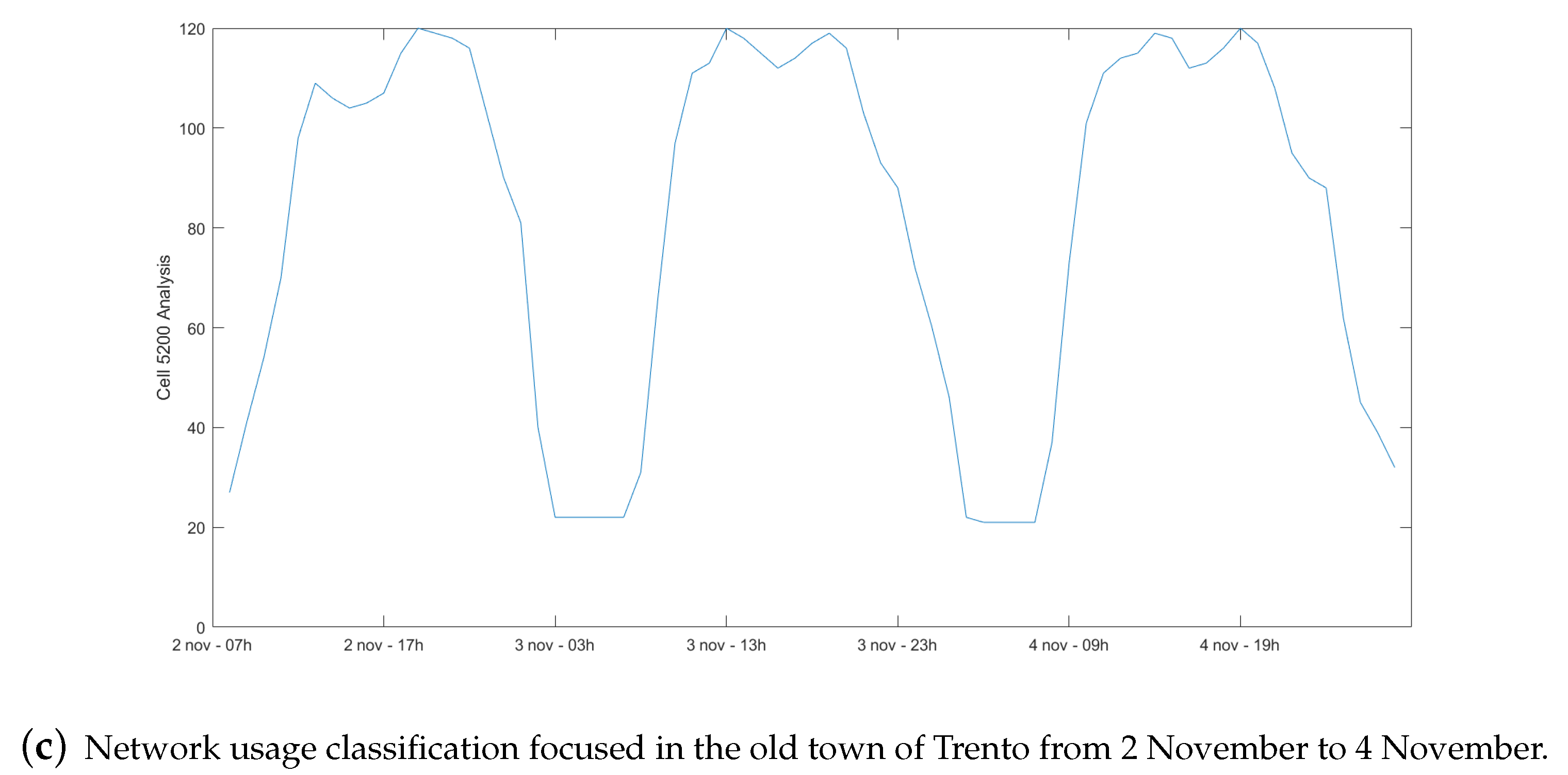 Sensors 20 02247 g004b Sensors 20 02247 g004b