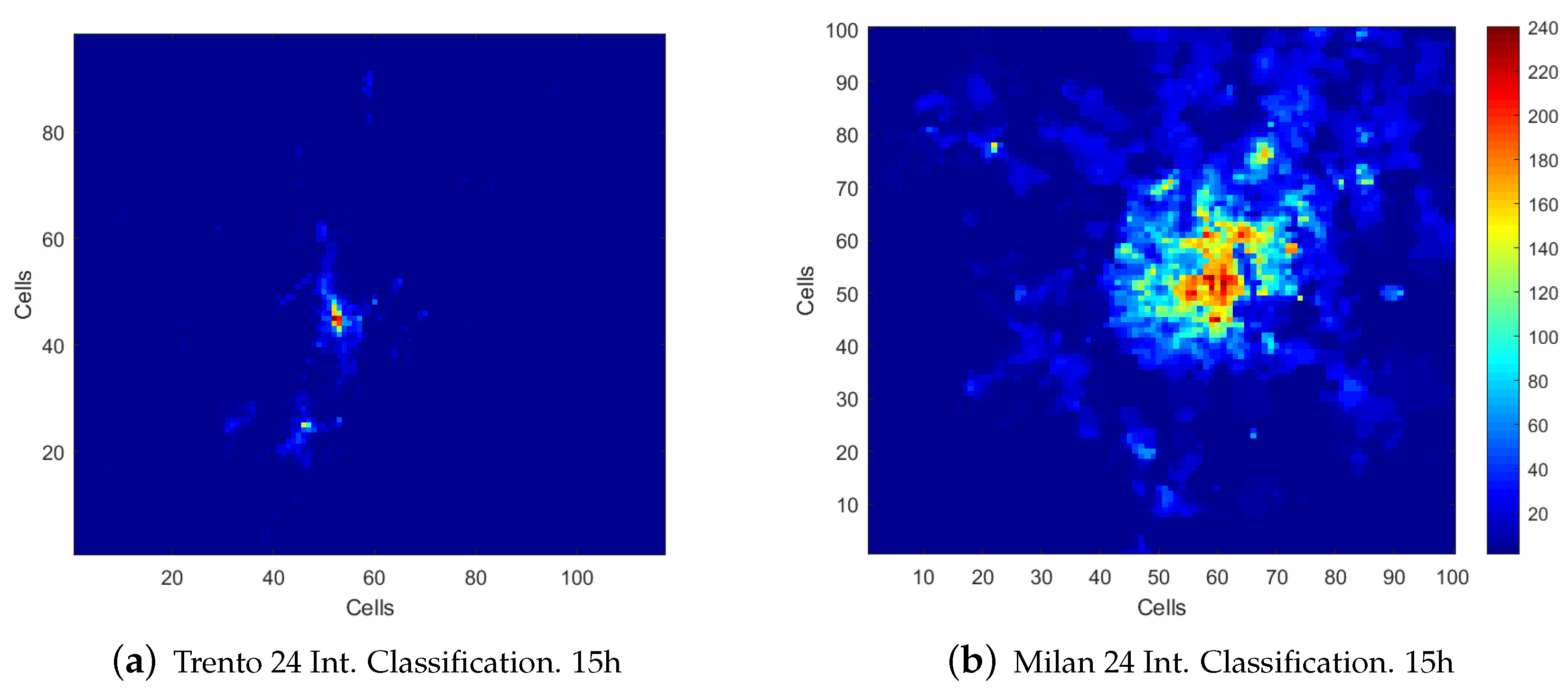 Sensors 20 02247 g005 Sensors 20 02247 g005