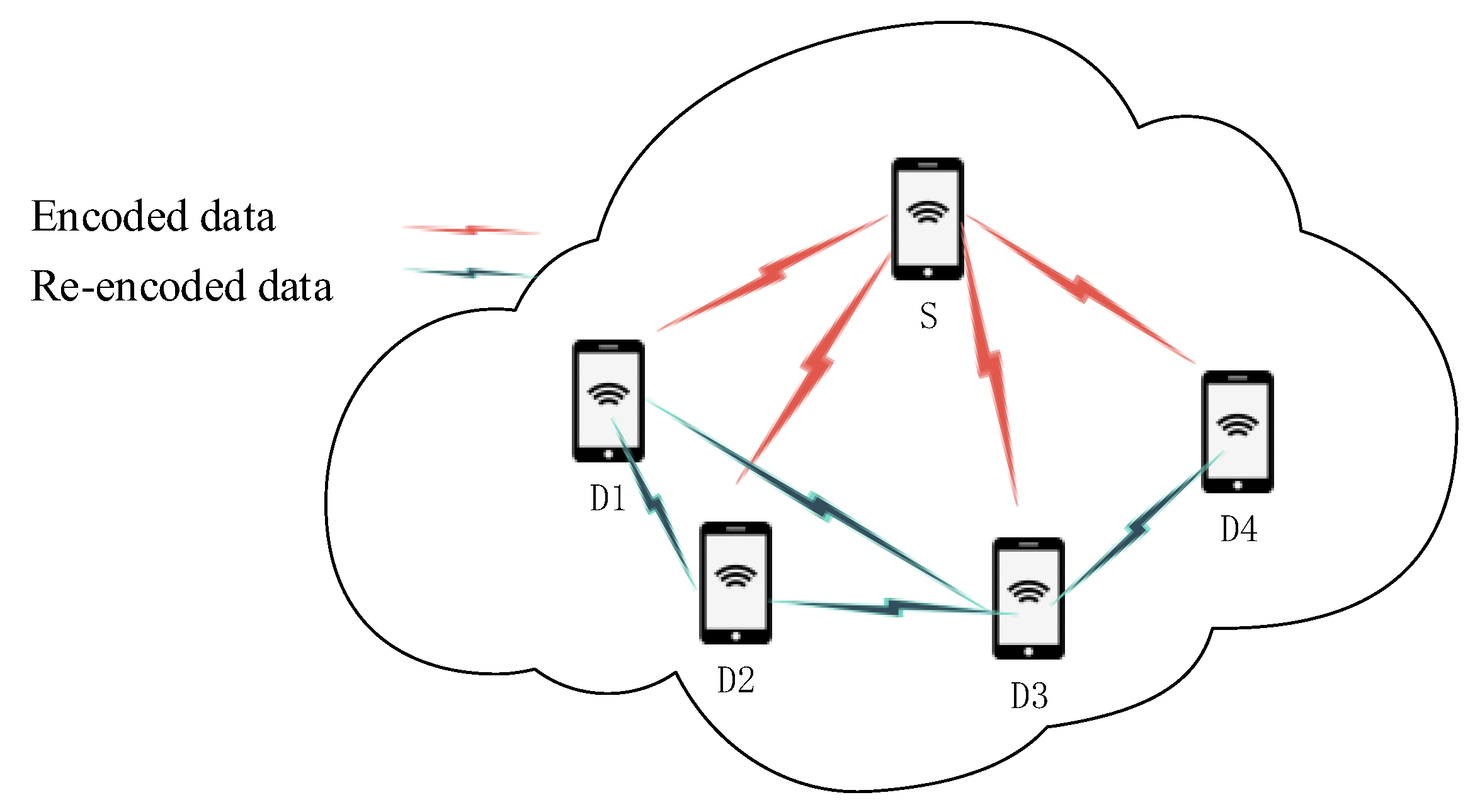 Sensors 20 02254 g001