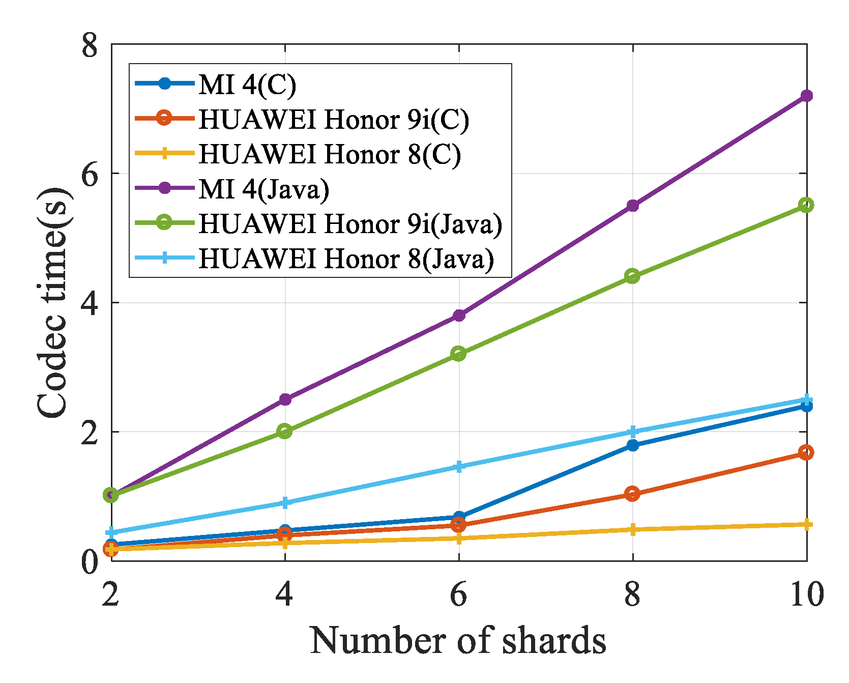 Sensors 20 02254 g003