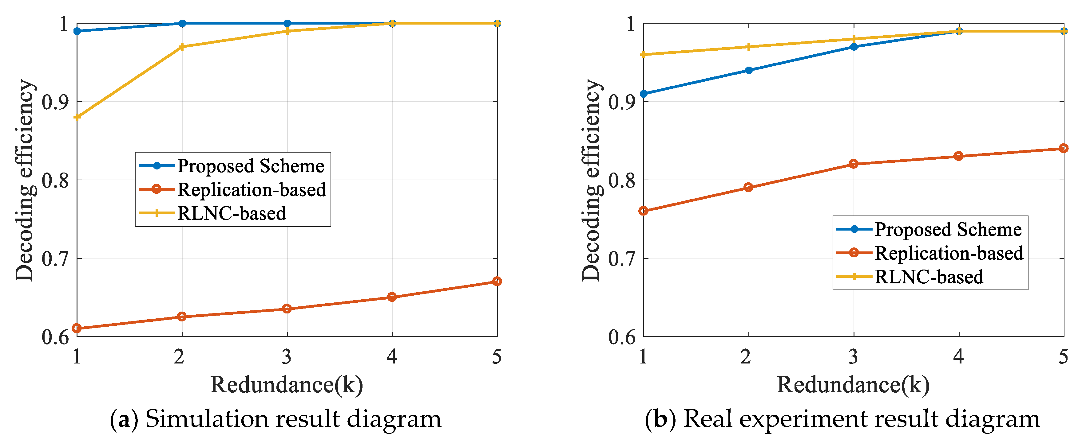 Sensors 20 02254 g007