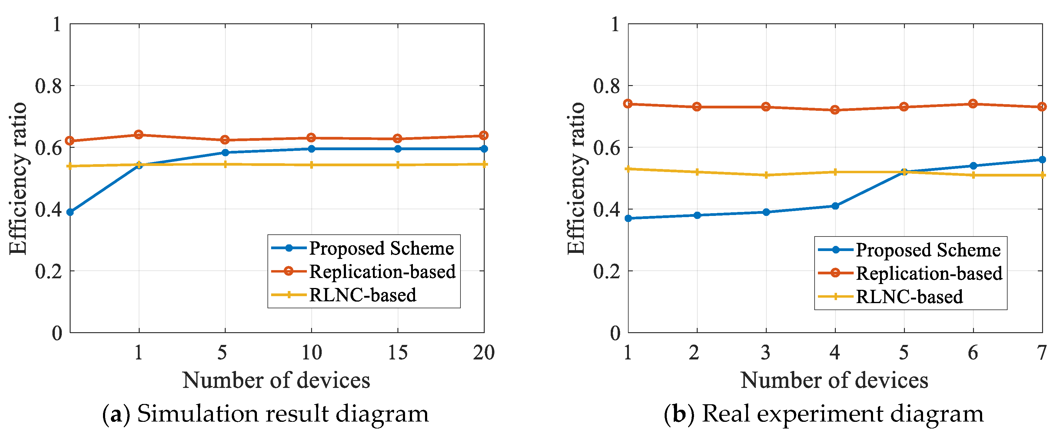 Sensors 20 02254 g010
