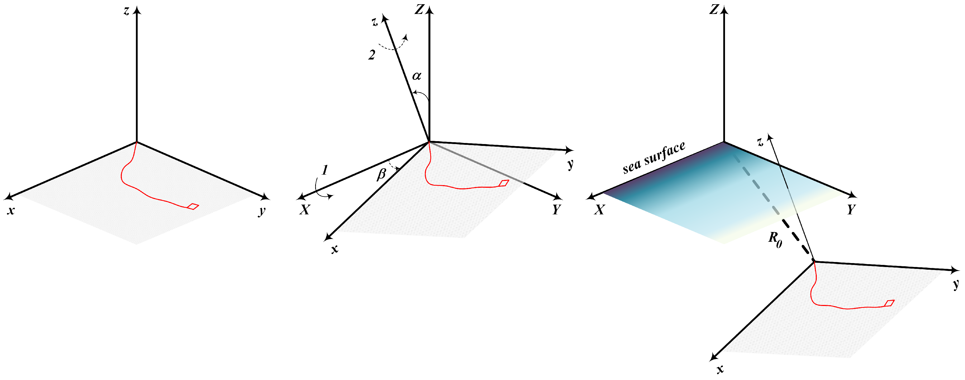 Sensors 20 02257 g001