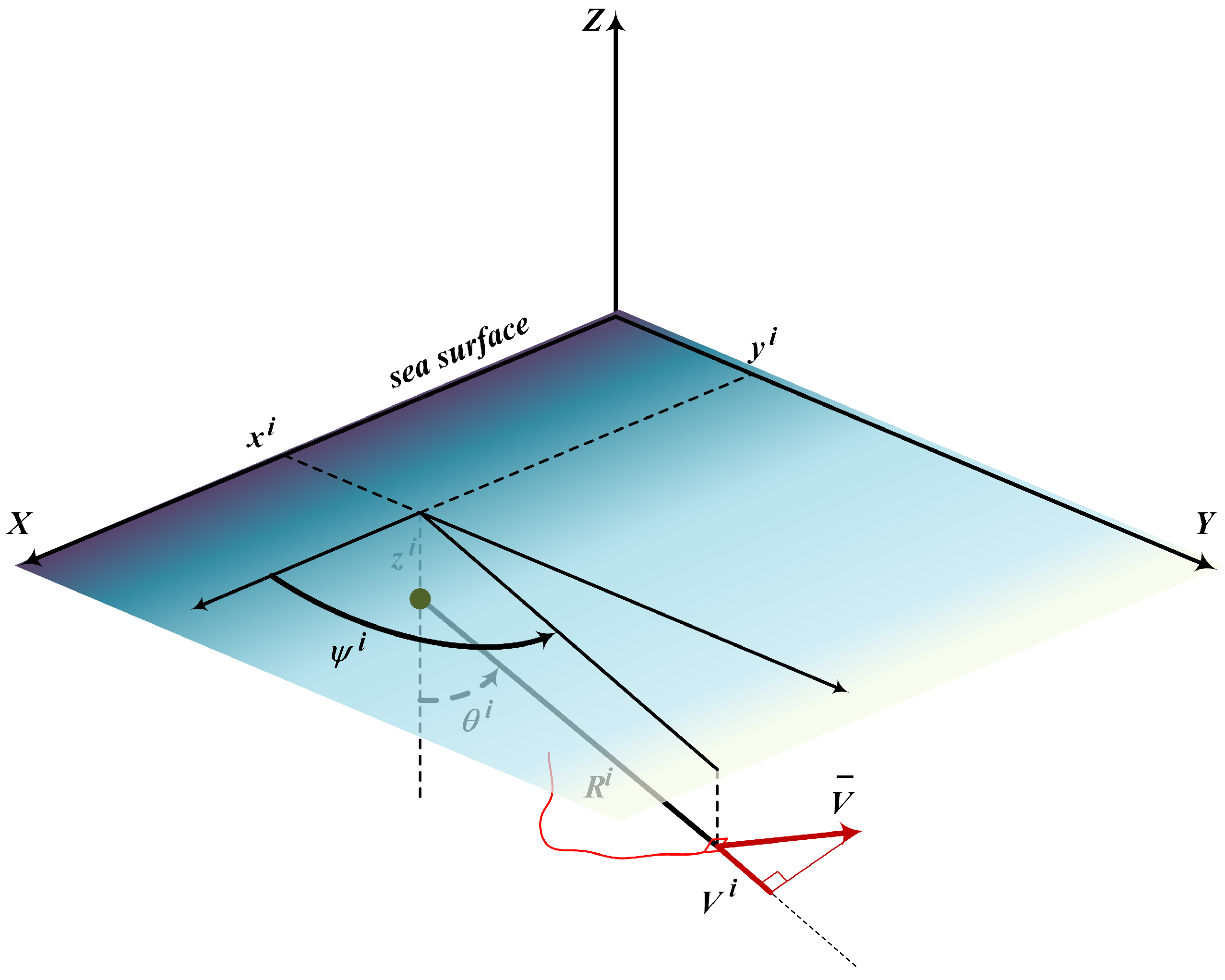 Sensors 20 02257 g002