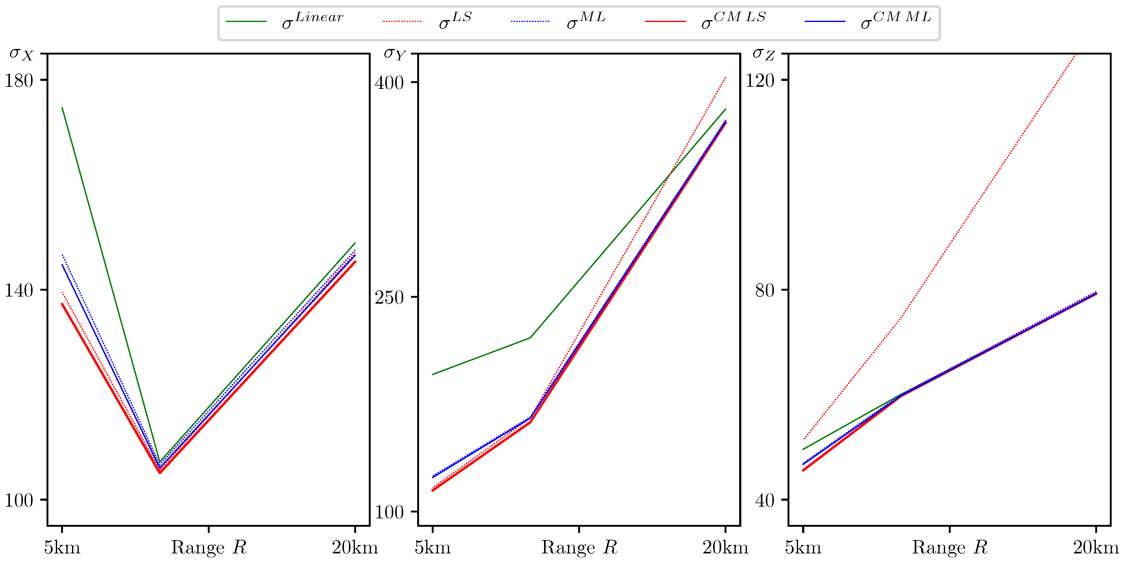 Sensors 20 02257 g003