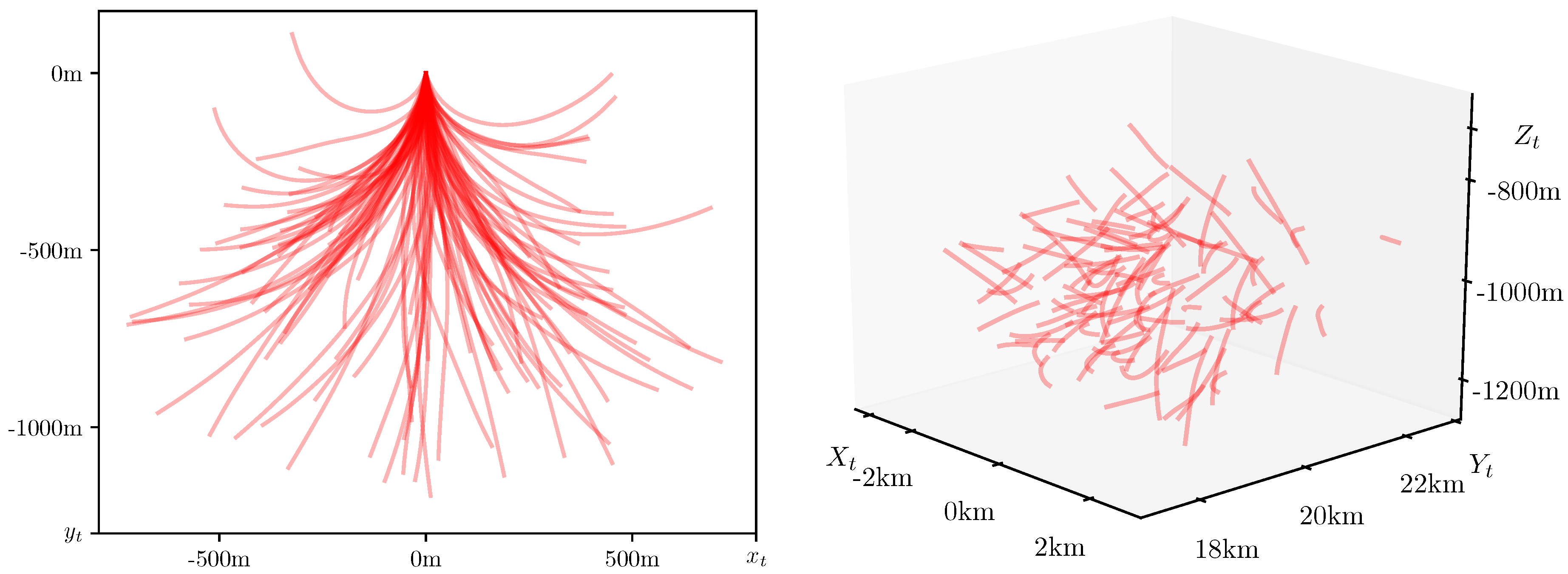 Sensors 20 02257 g004
