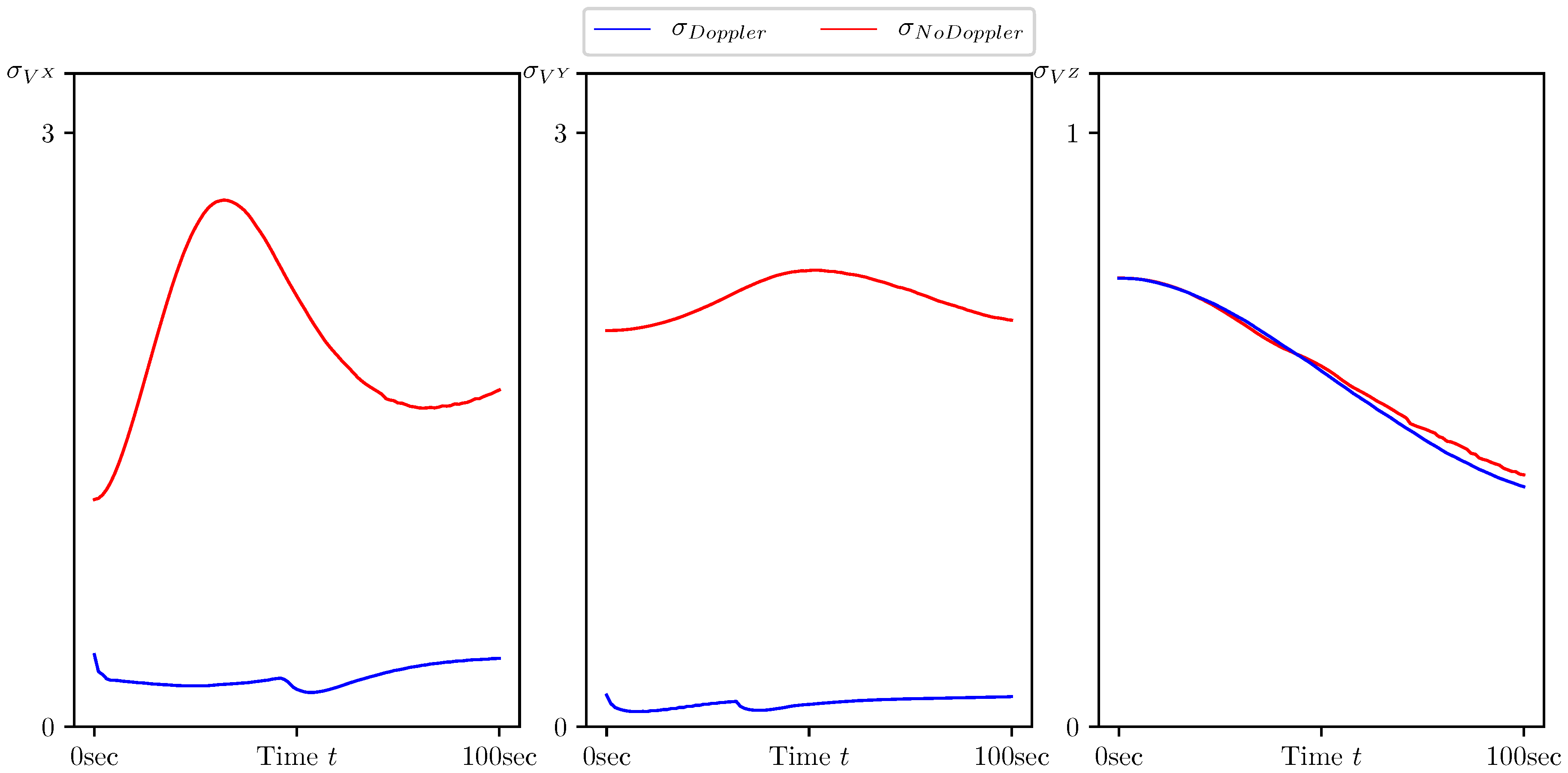 Sensors 20 02257 g006