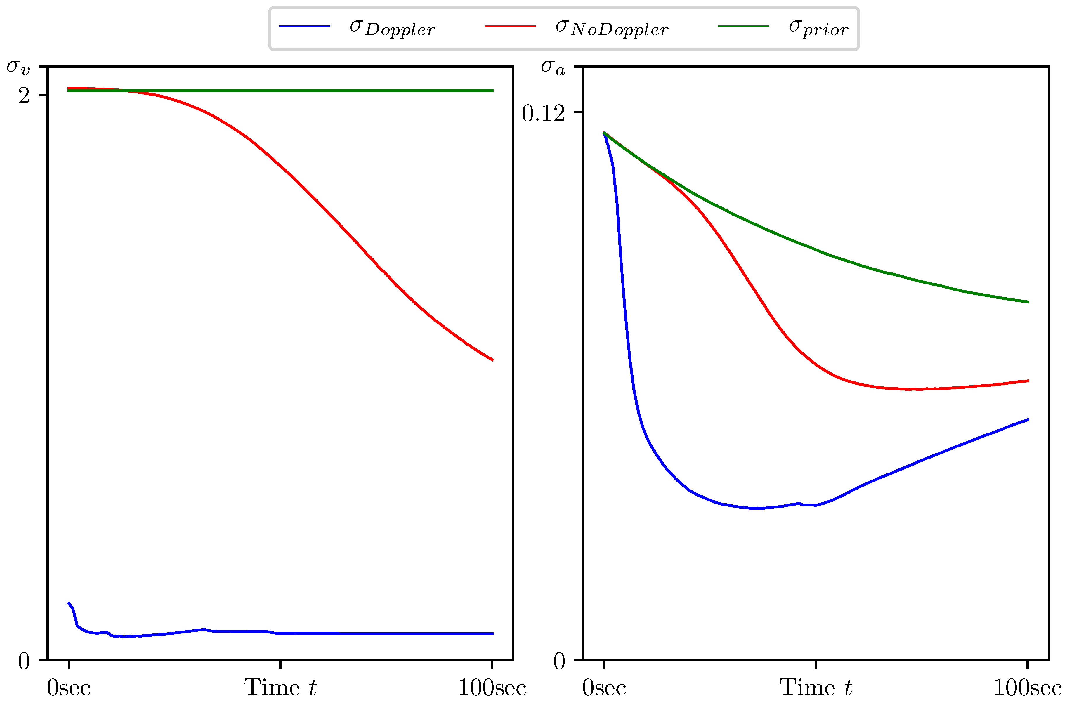 Sensors 20 02257 g007