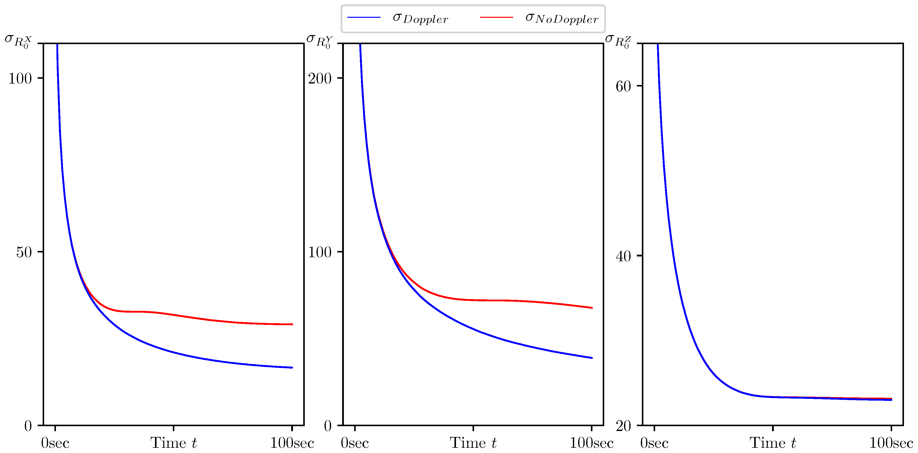 Sensors 20 02257 g008