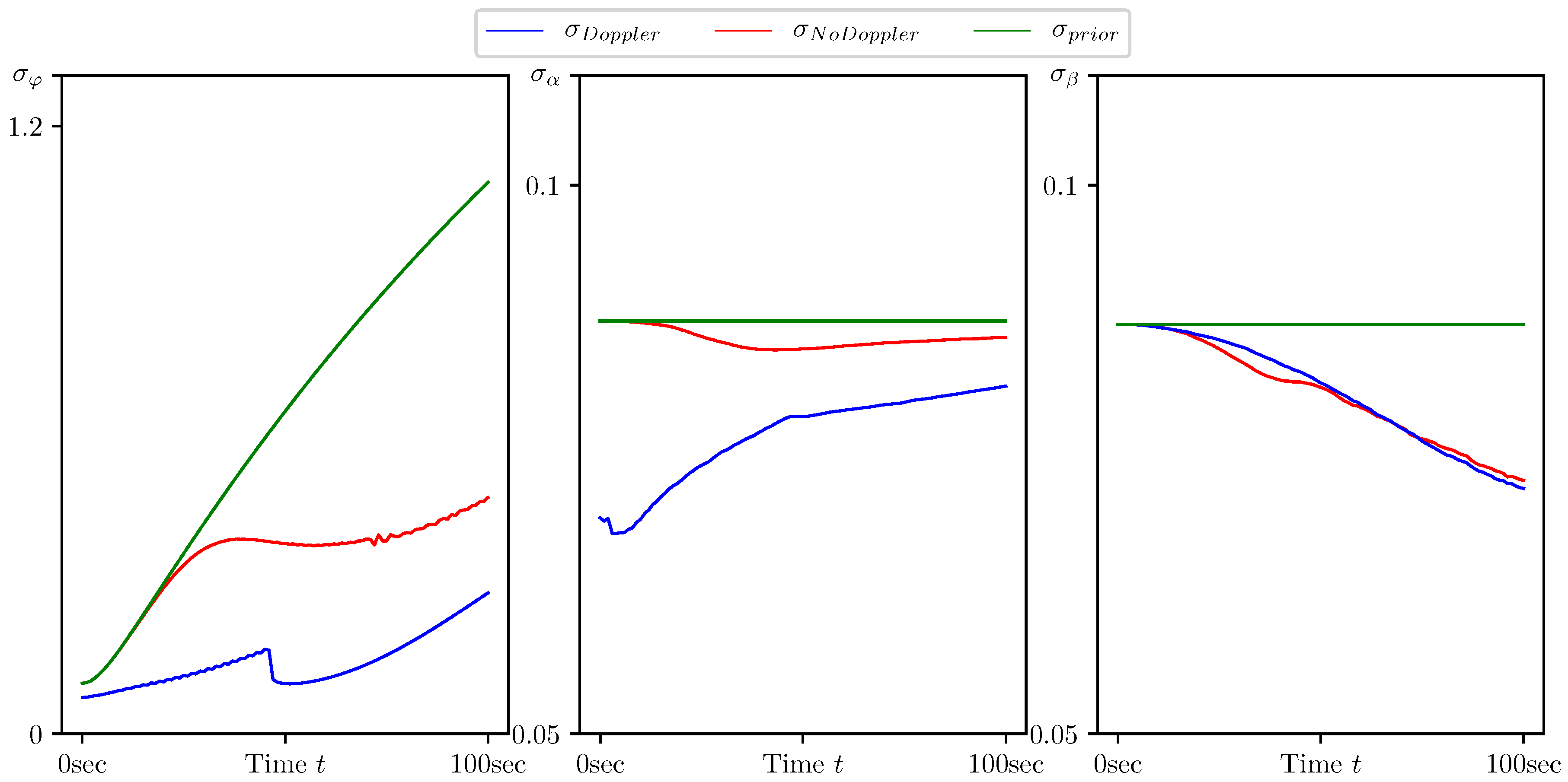 Sensors 20 02257 g009