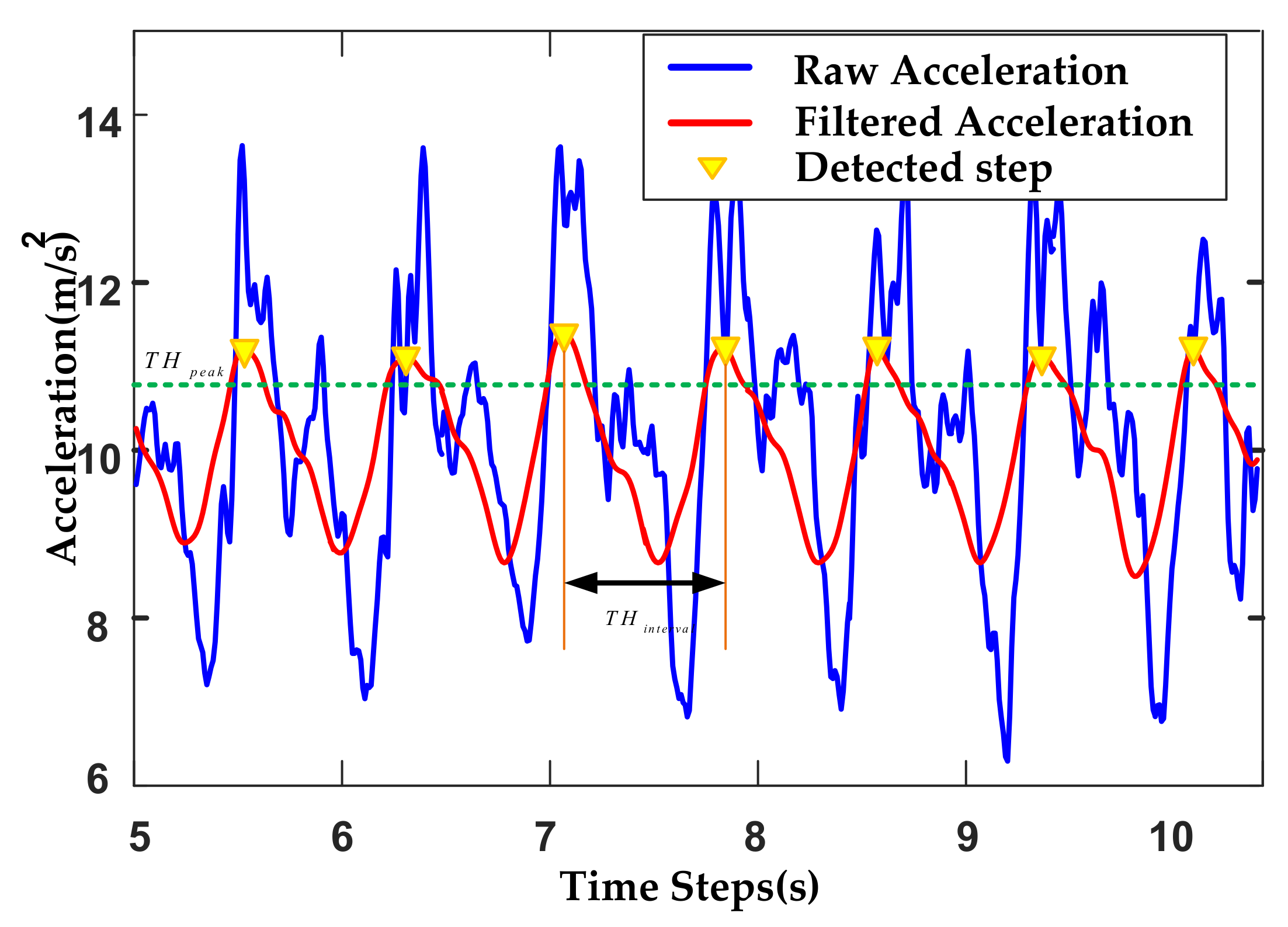 Sensors 20 02263 g002 Sensors 20 02263 g002