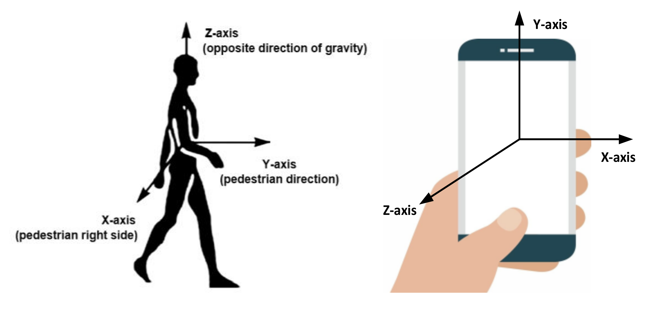 Sensors 20 02263 g003 Sensors 20 02263 g003