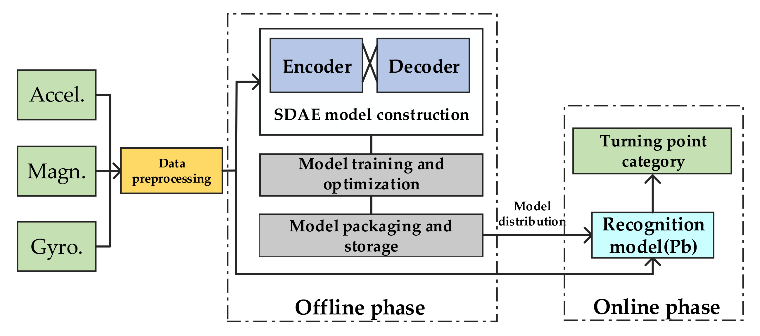 Sensors 20 02263 g007 Sensors 20 02263 g007