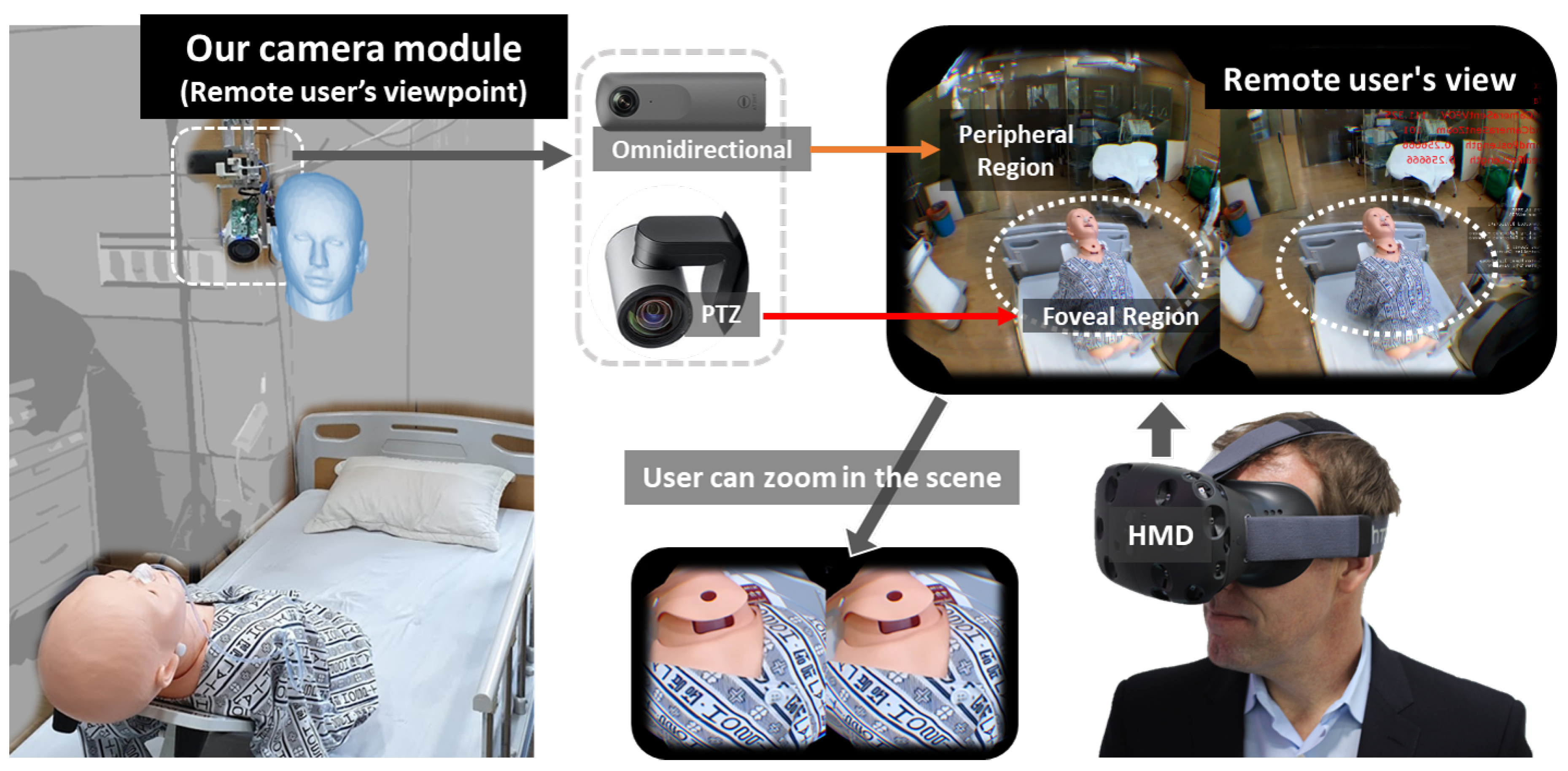 Sensors 20 02264 g001
