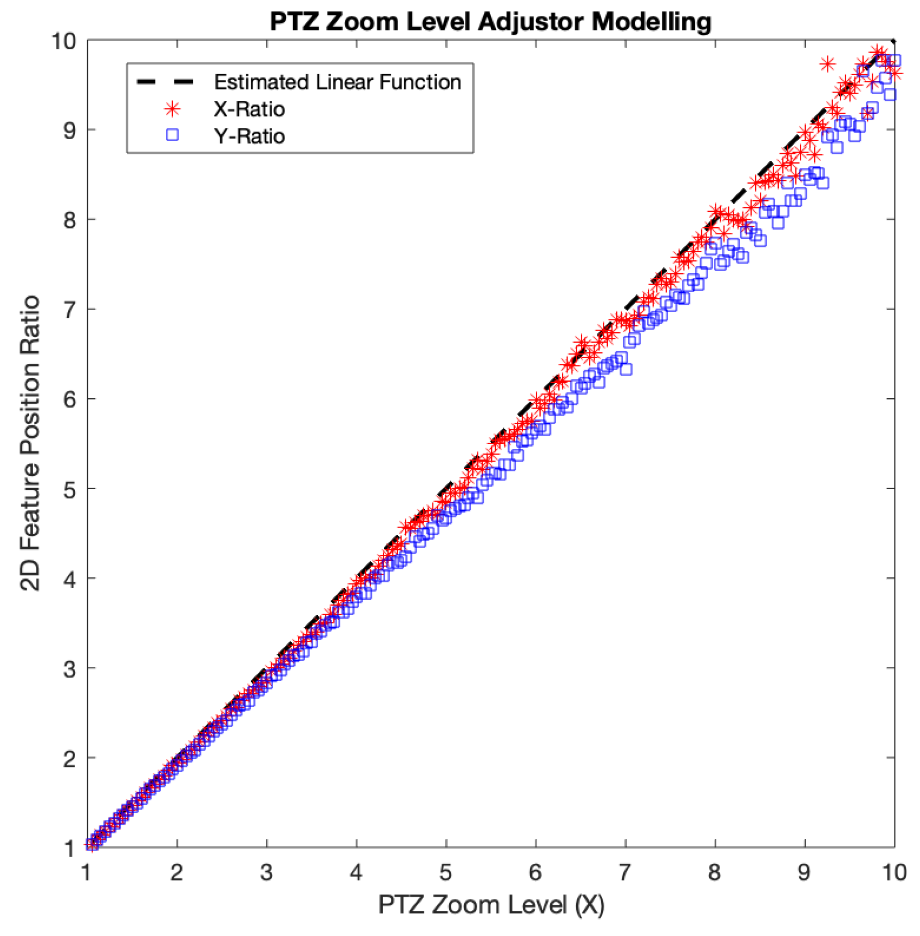 Sensors 20 02264 g009