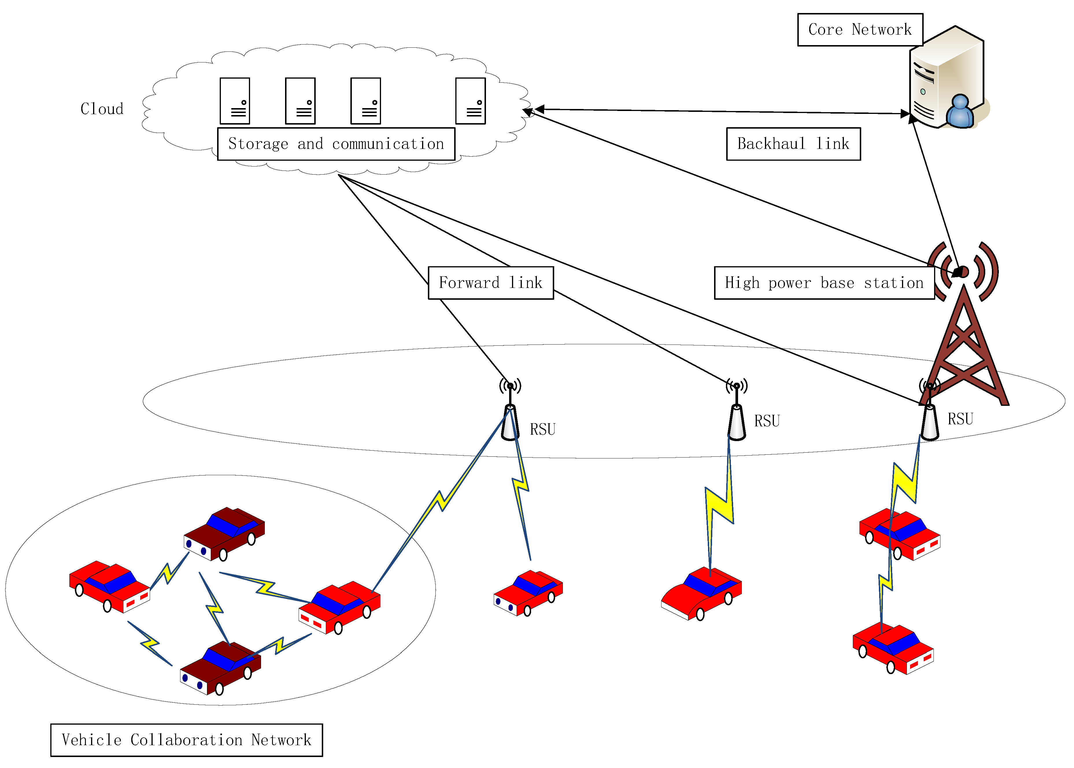 Sensors 20 02269 g001