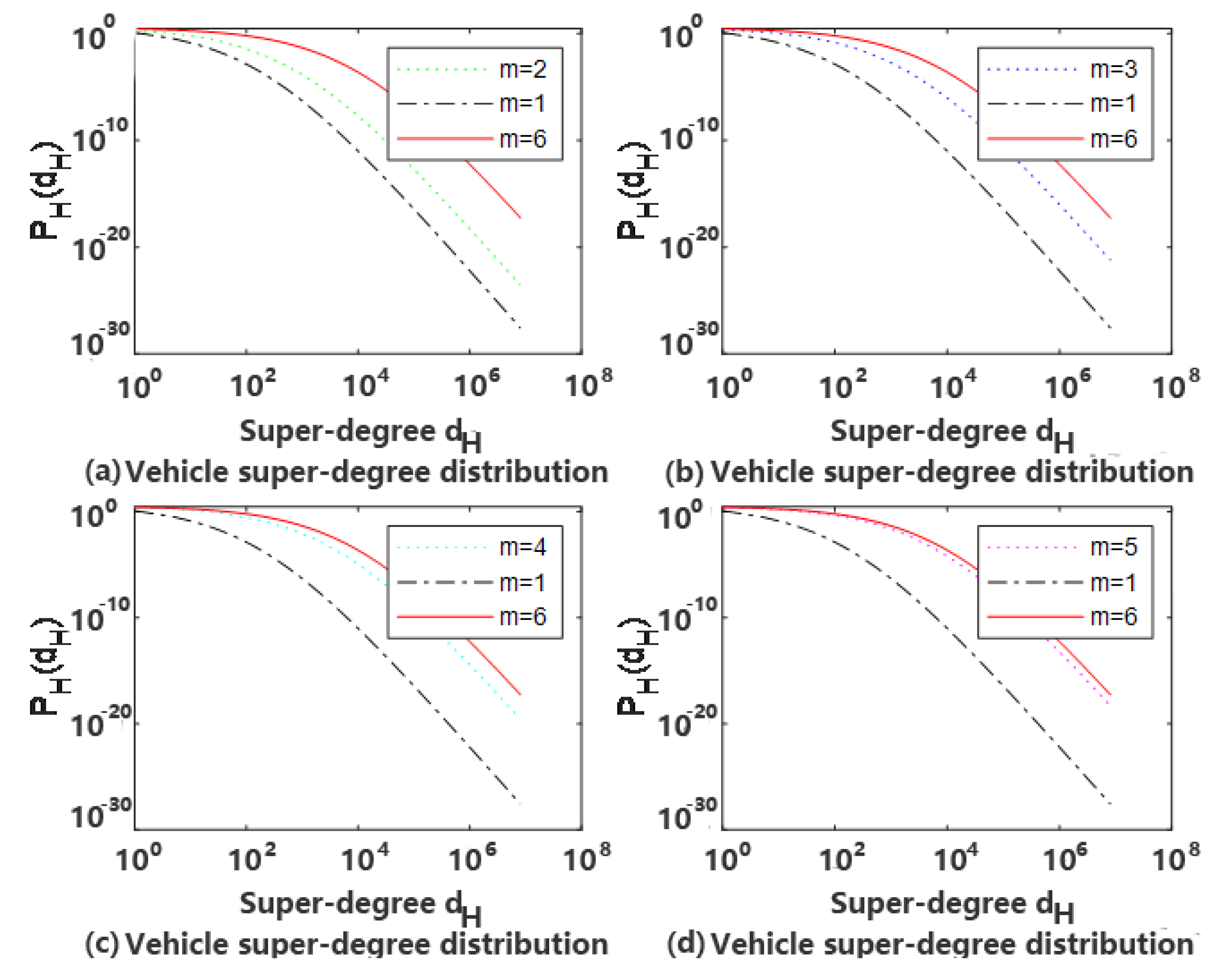 Sensors 20 02269 g004