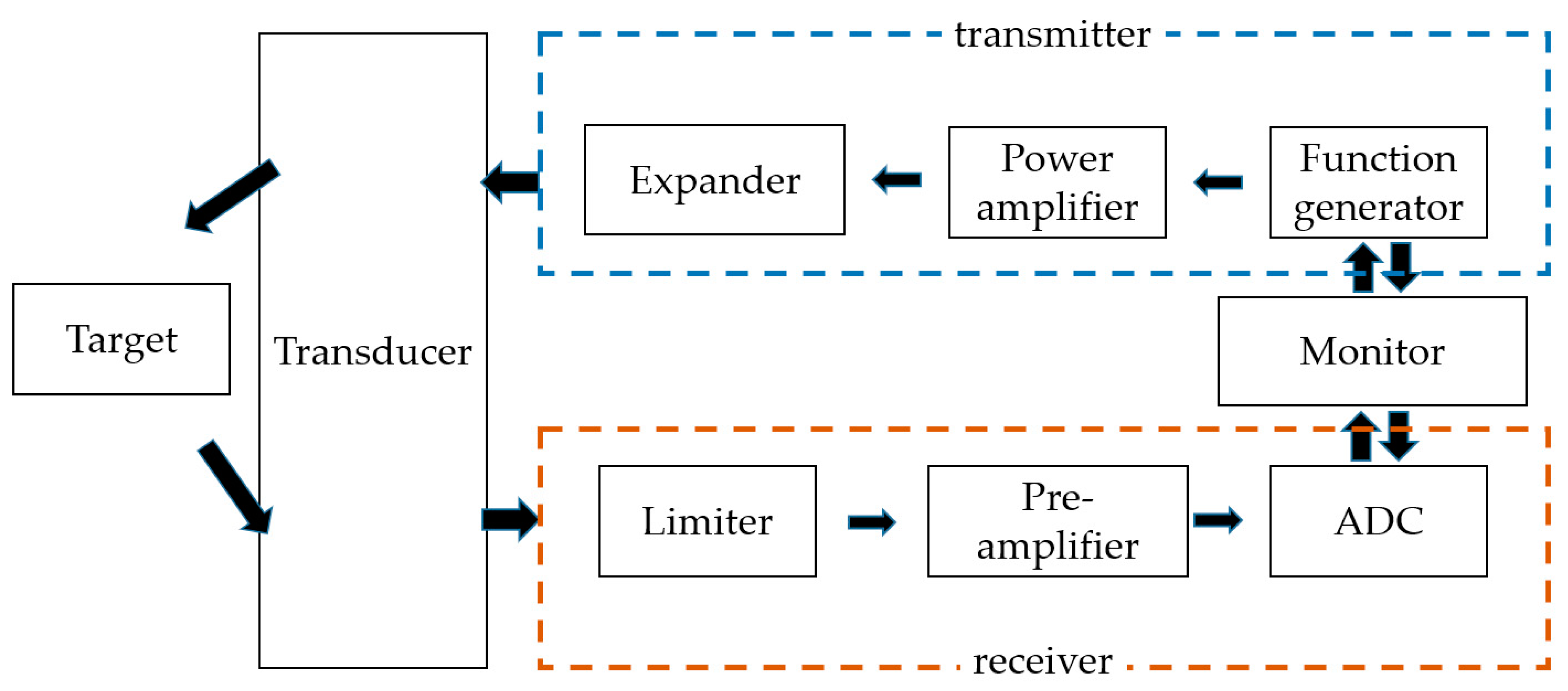 Sensors 20 02273 g001
