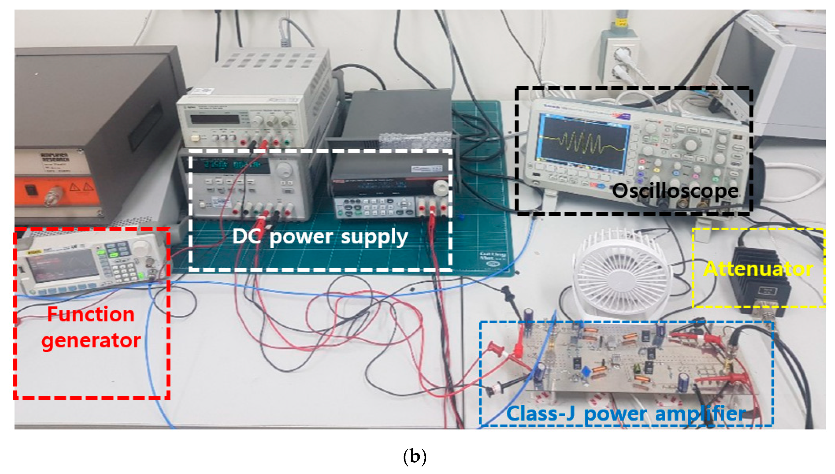 Sensors 20 02273 g007b