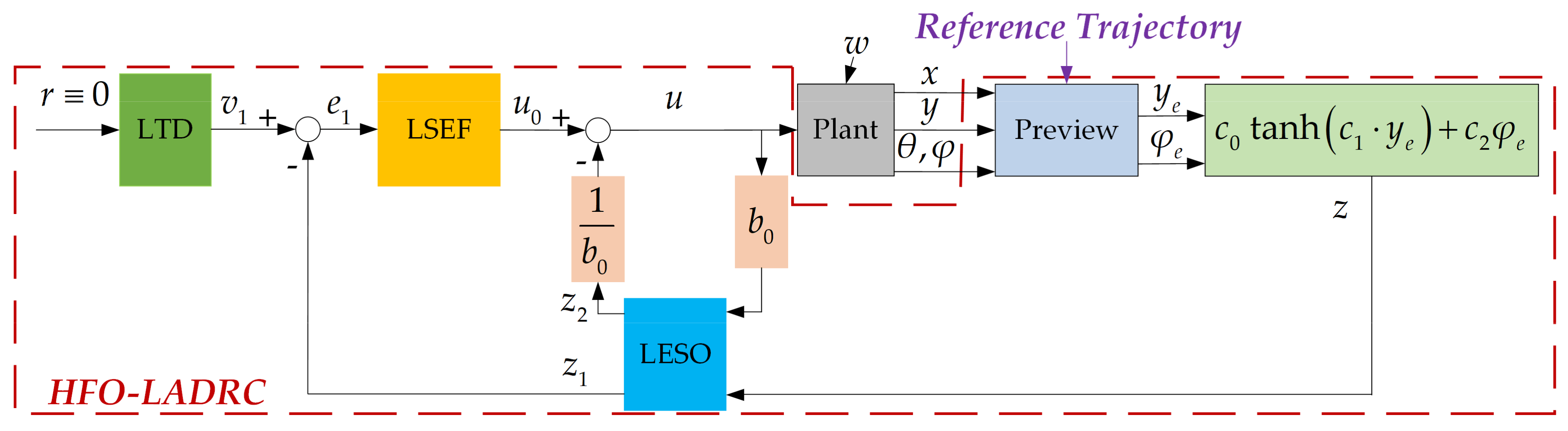 Sensors 20 02274 g002 Sensors 20 02274 g002