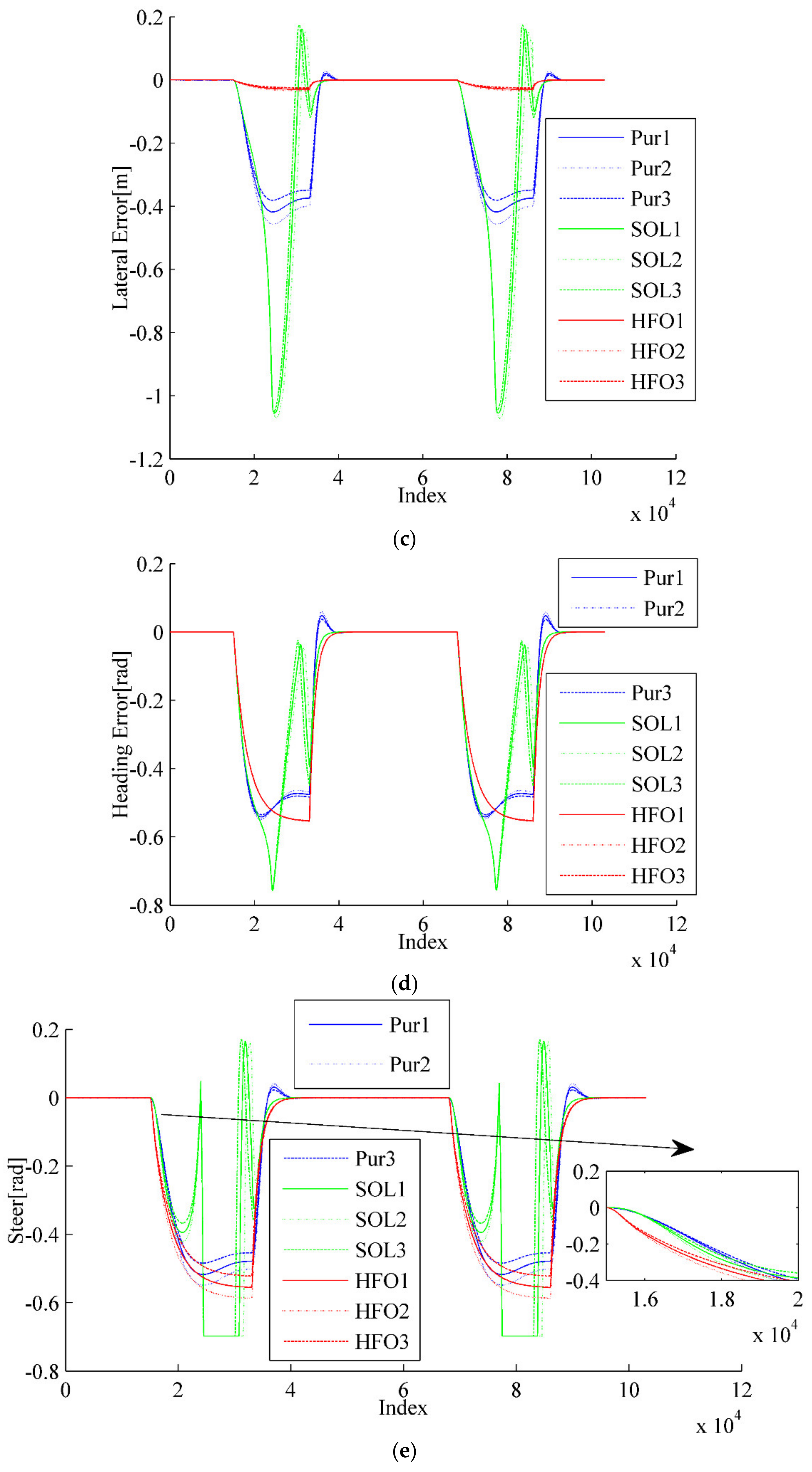 Sensors 20 02274 g004b Sensors 20 02274 g004b