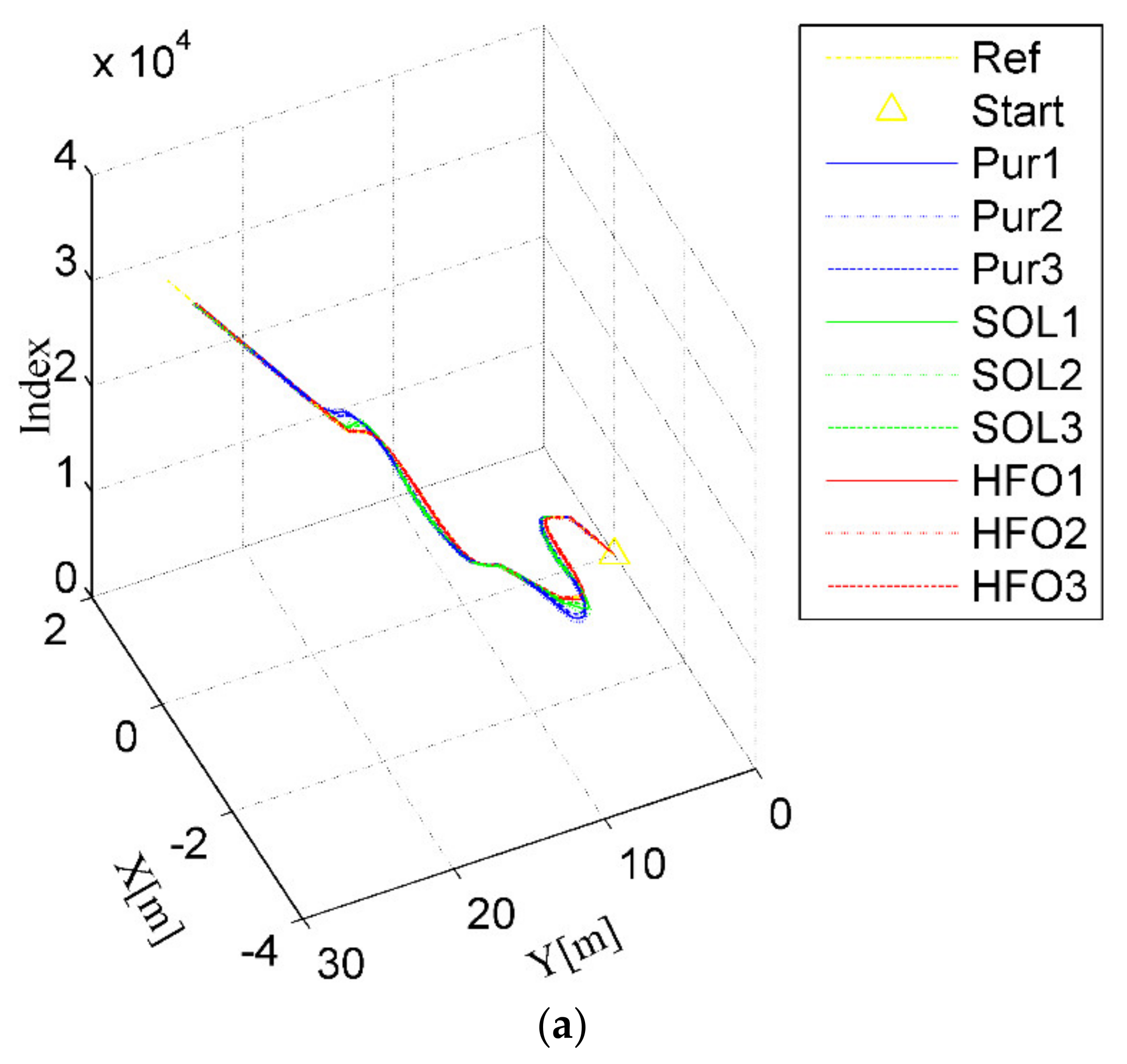 Sensors 20 02274 g005a Sensors 20 02274 g005a