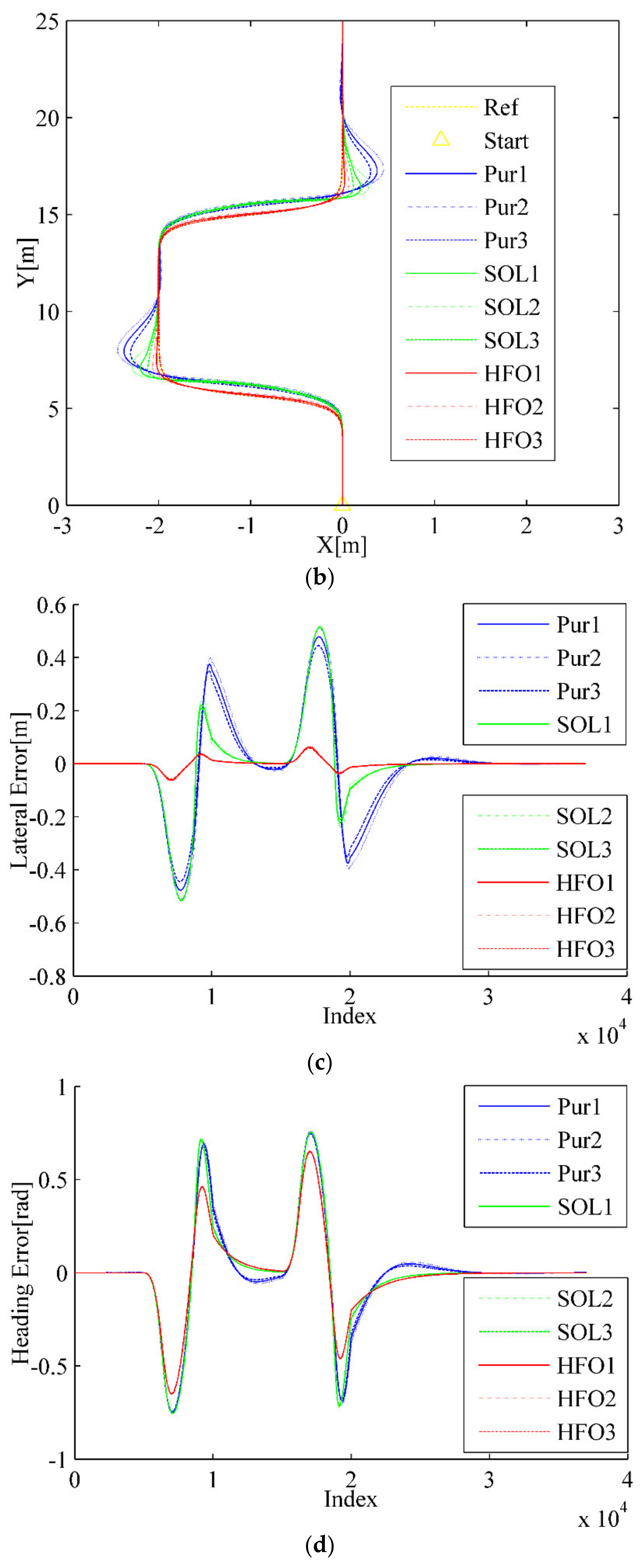 Sensors 20 02274 g005b Sensors 20 02274 g005b
