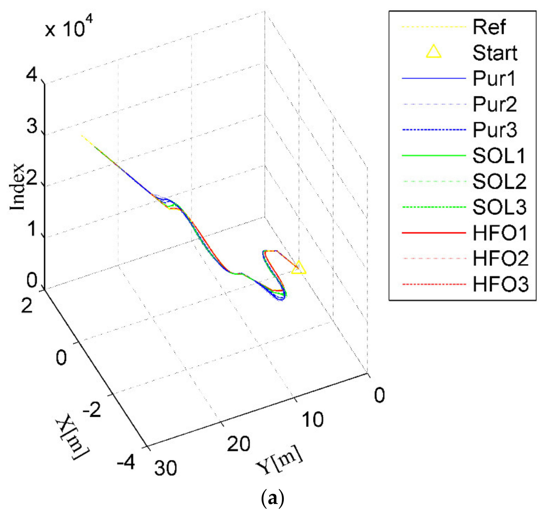 Sensors 20 02274 g007a Sensors 20 02274 g007a