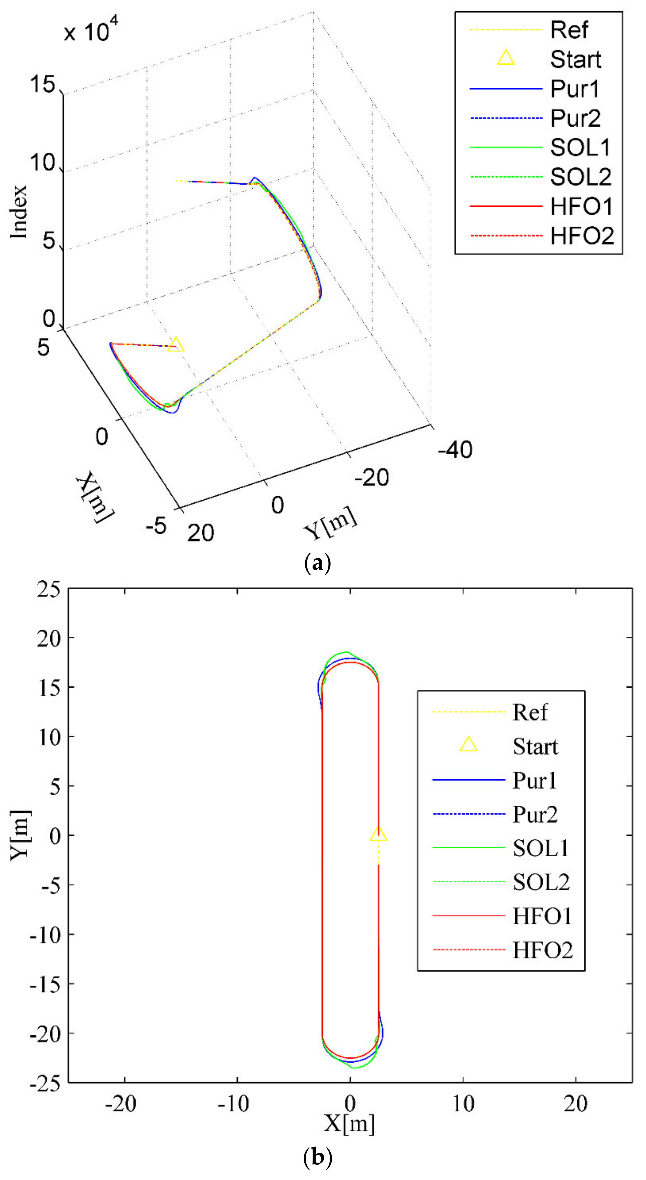 Sensors 20 02274 g009a Sensors 20 02274 g009a