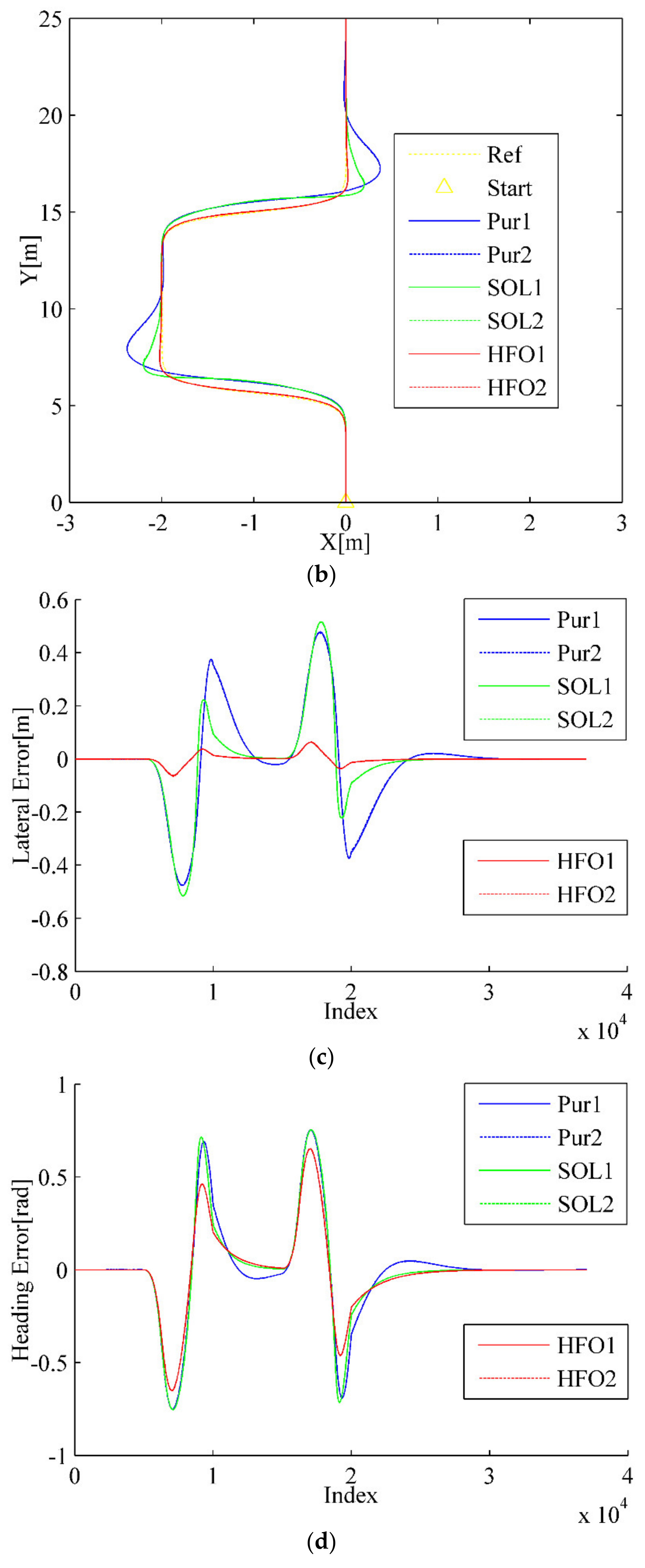 Sensors 20 02274 g010b Sensors 20 02274 g010b