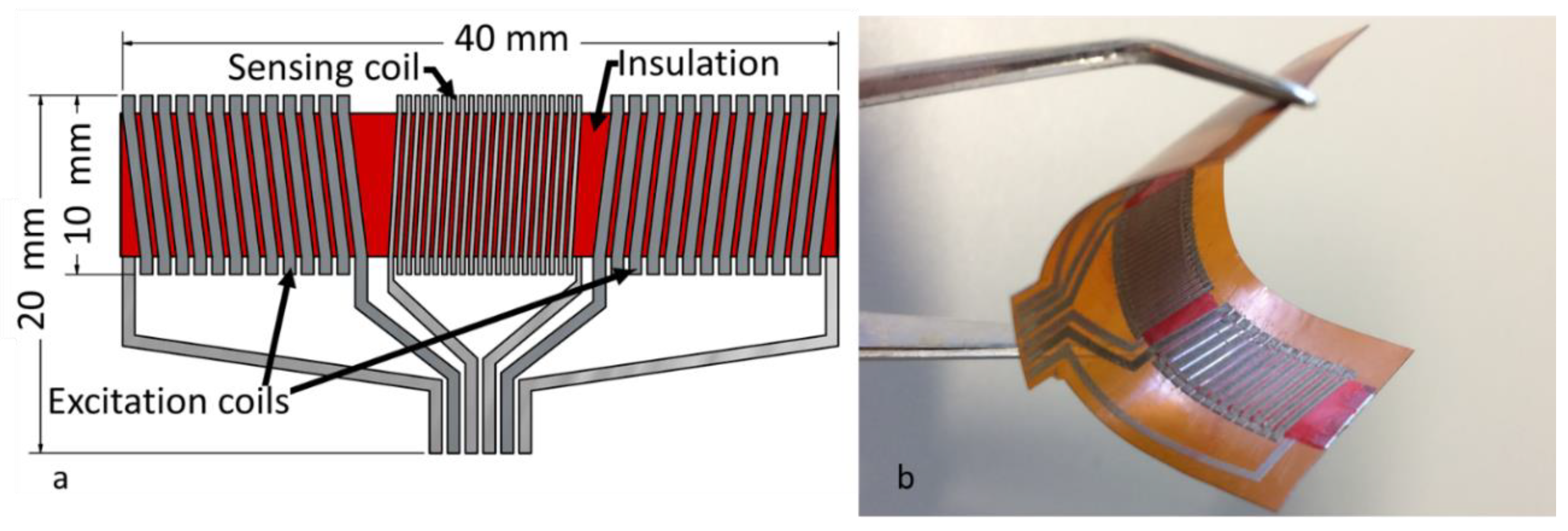 Sensors 20 02275 g001 Sensors 20 02275 g001
