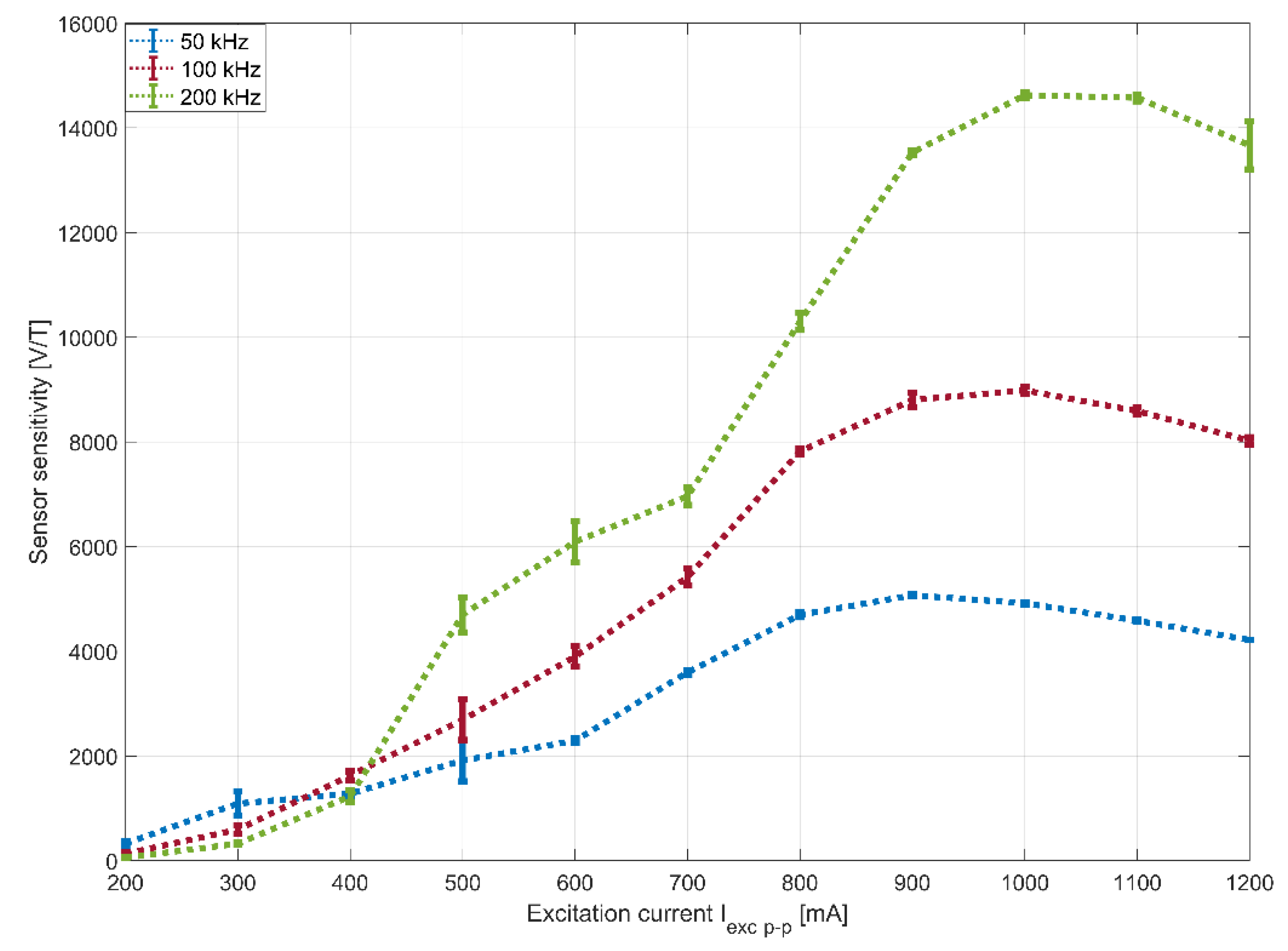 Sensors 20 02275 g005 Sensors 20 02275 g005