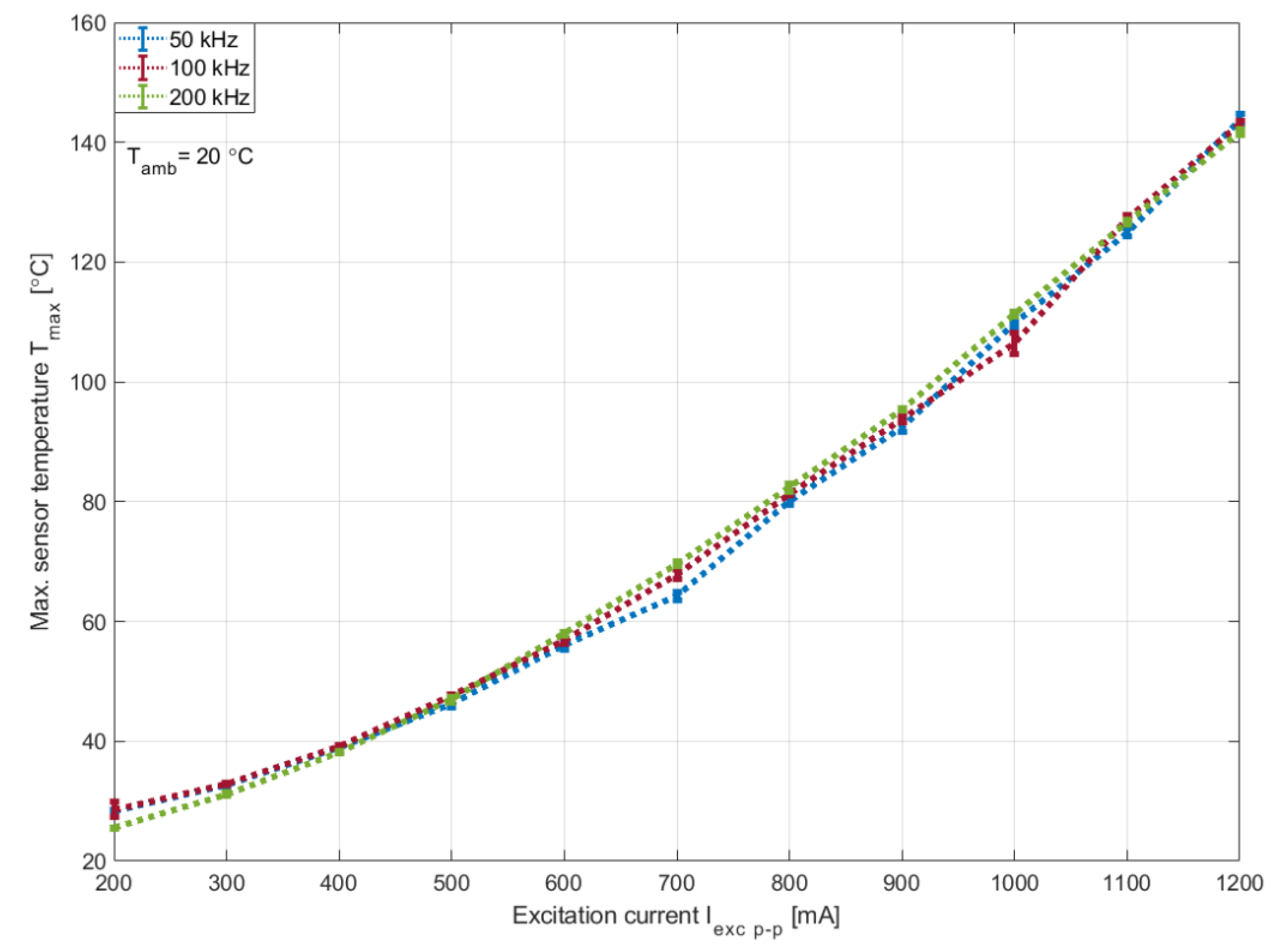 Sensors 20 02275 g007 Sensors 20 02275 g007