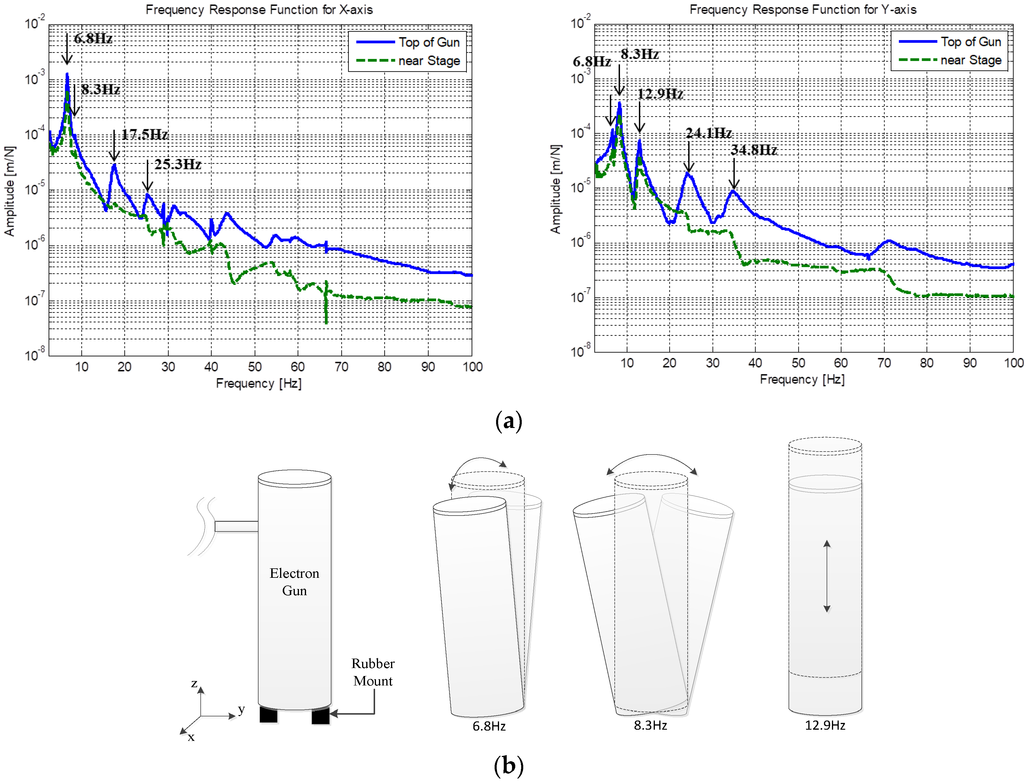 Sensors 20 02277 g004 Sensors 20 02277 g004