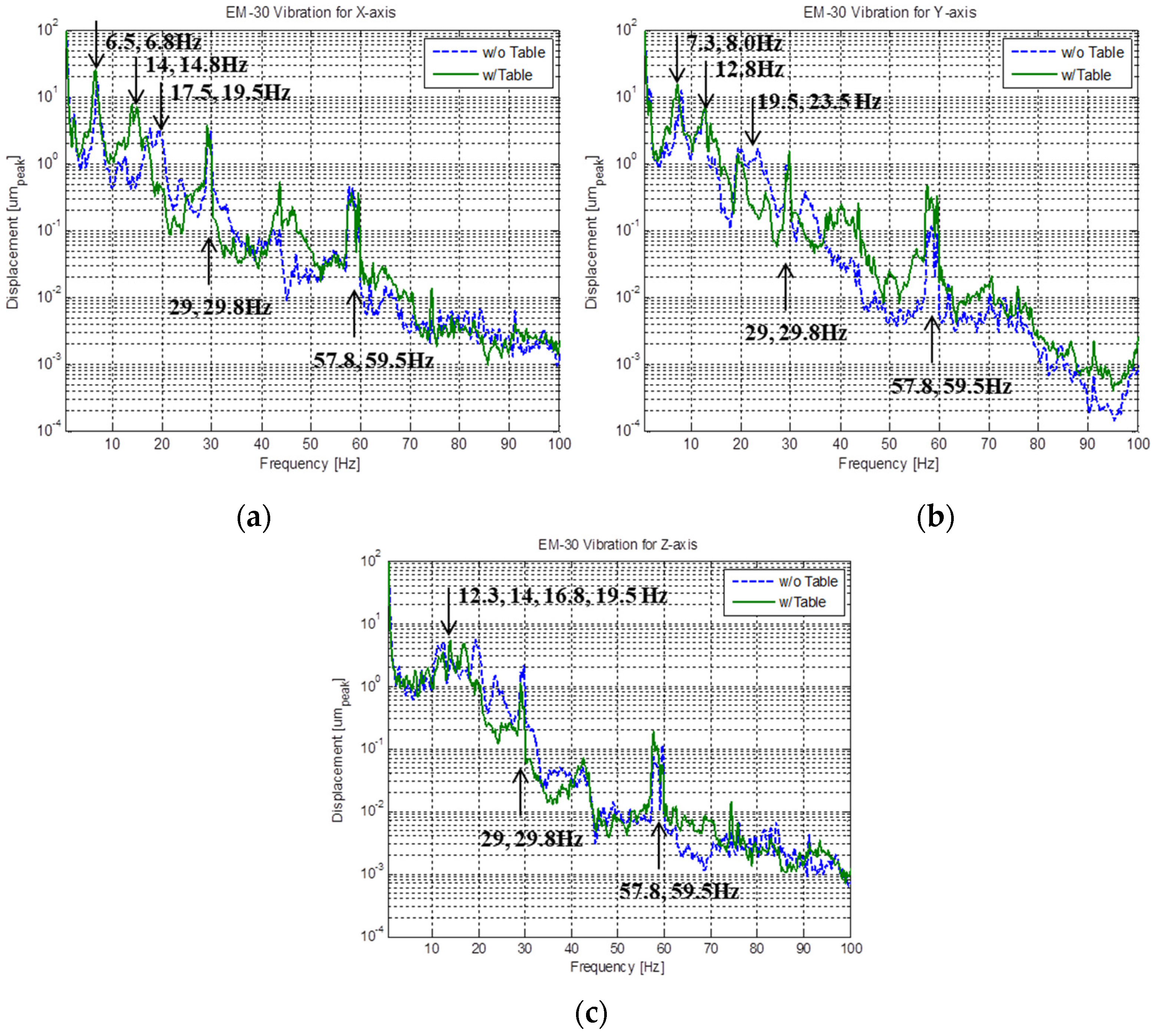 Sensors 20 02277 g006 Sensors 20 02277 g006