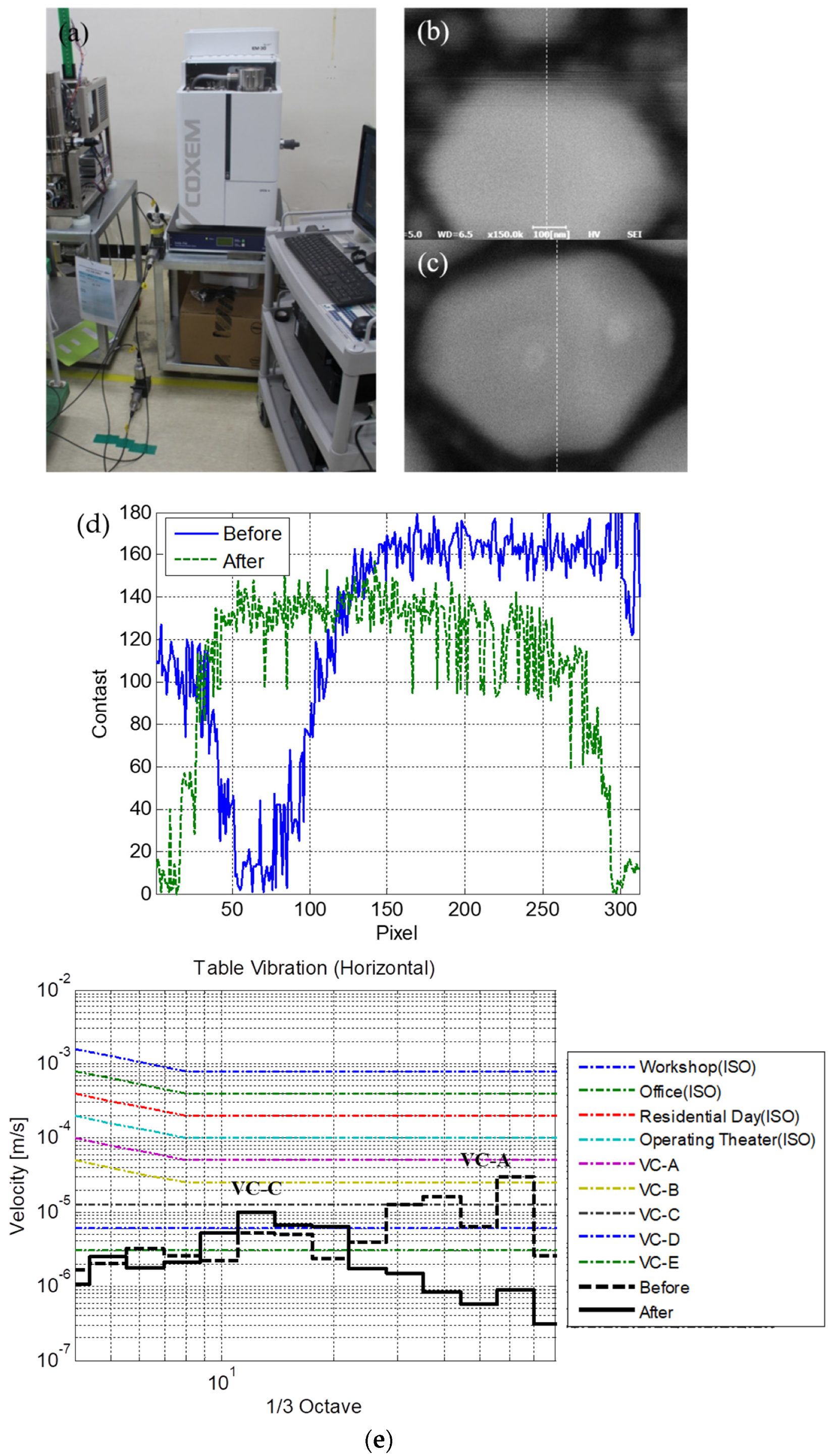 Sensors 20 02277 g007 Sensors 20 02277 g007