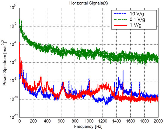 Sensors 20 02277 g0a1
