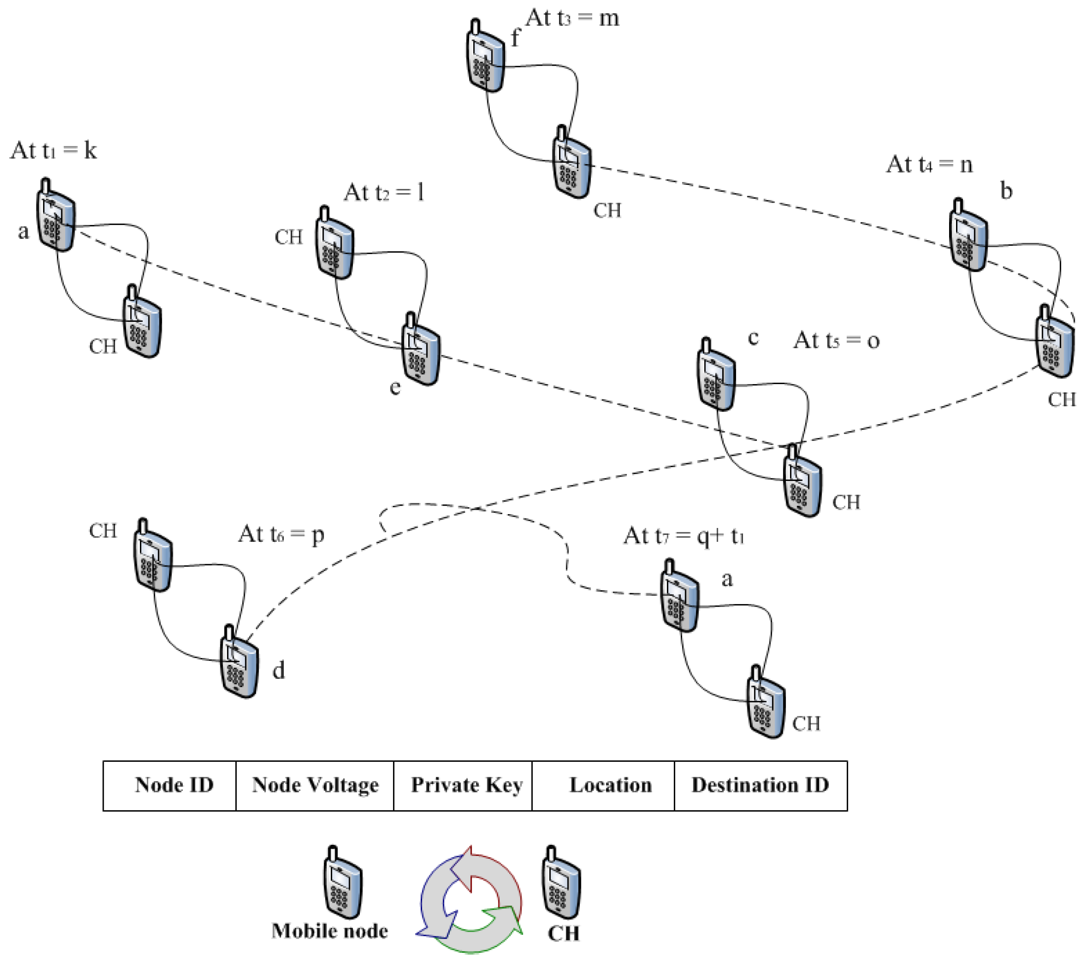 Sensors 20 02283 g003