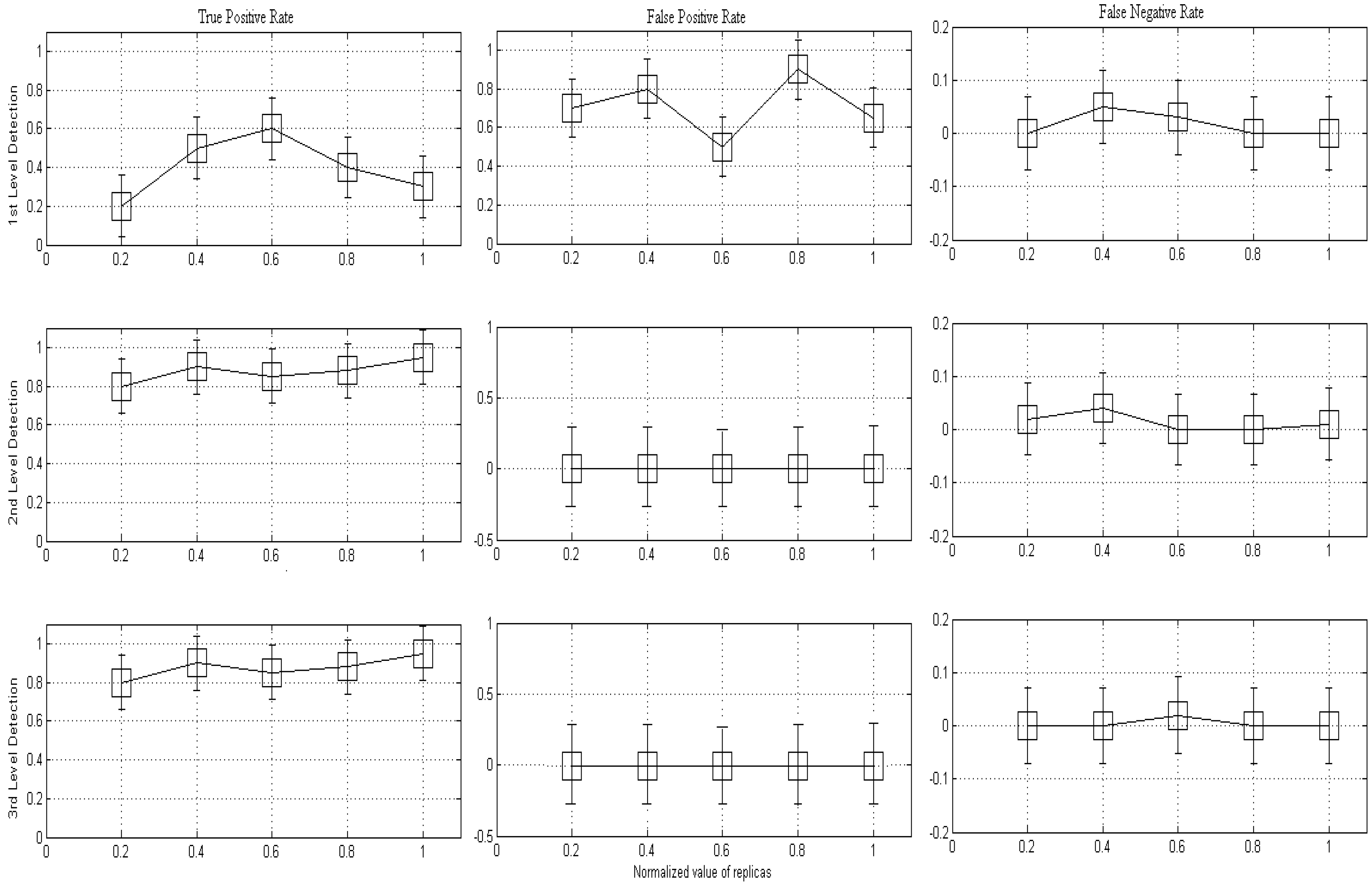 Sensors 20 02283 g006