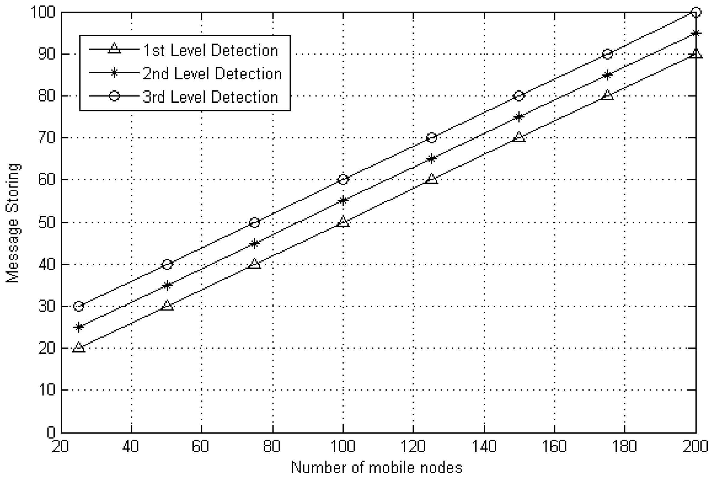 Sensors 20 02283 g008