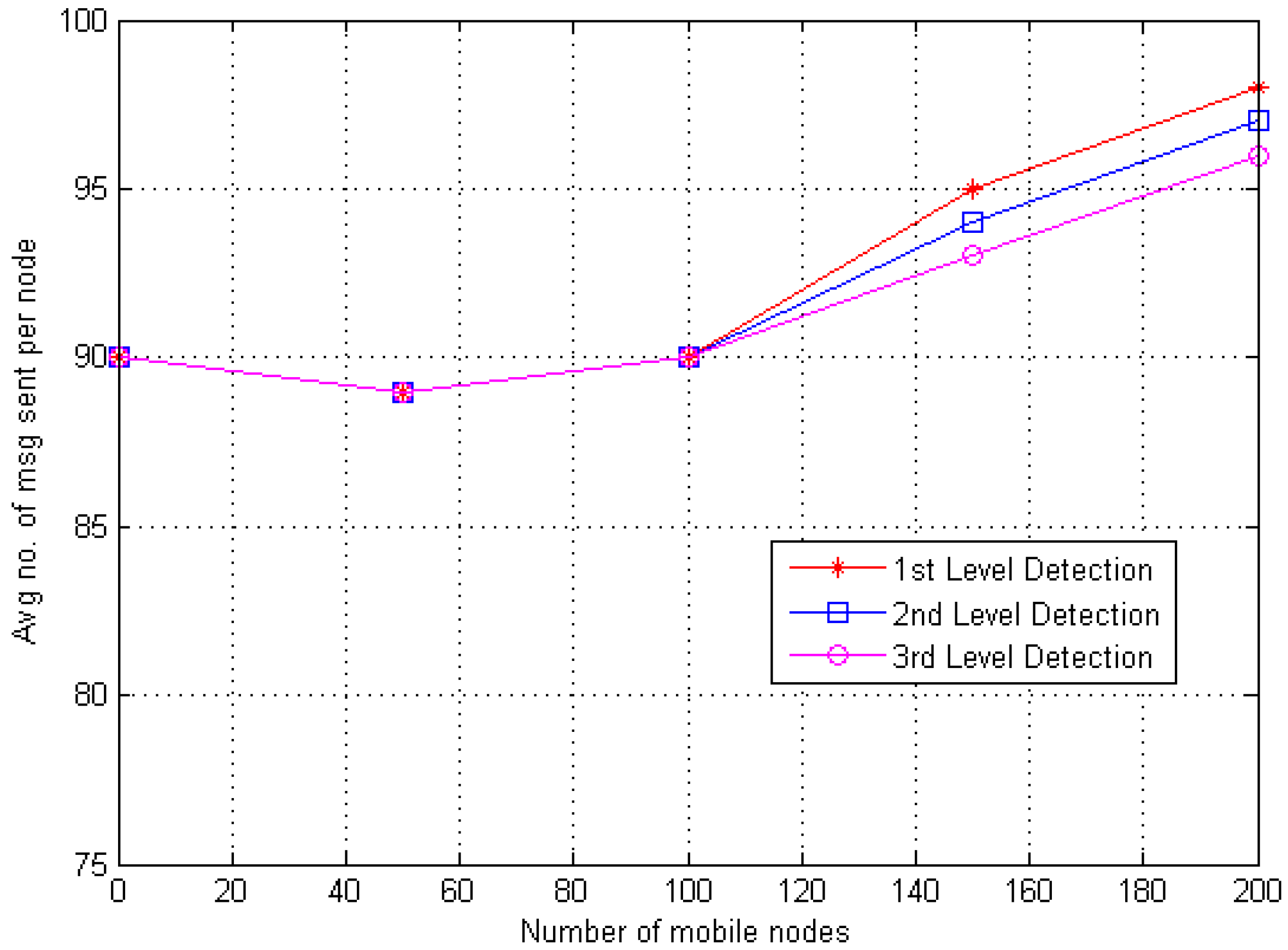 Sensors 20 02283 g009
