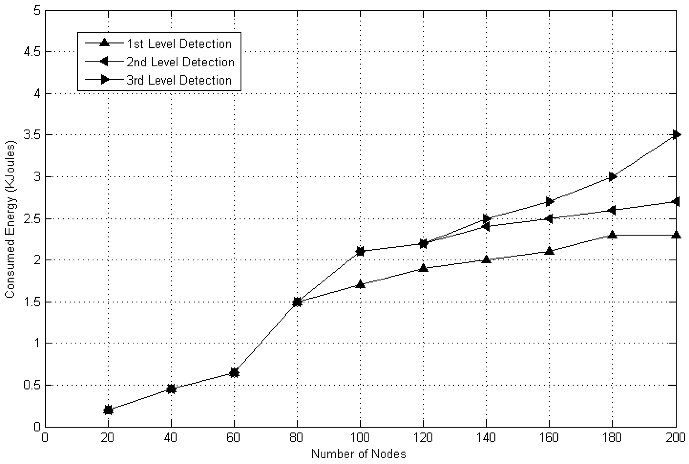 Sensors 20 02283 g011