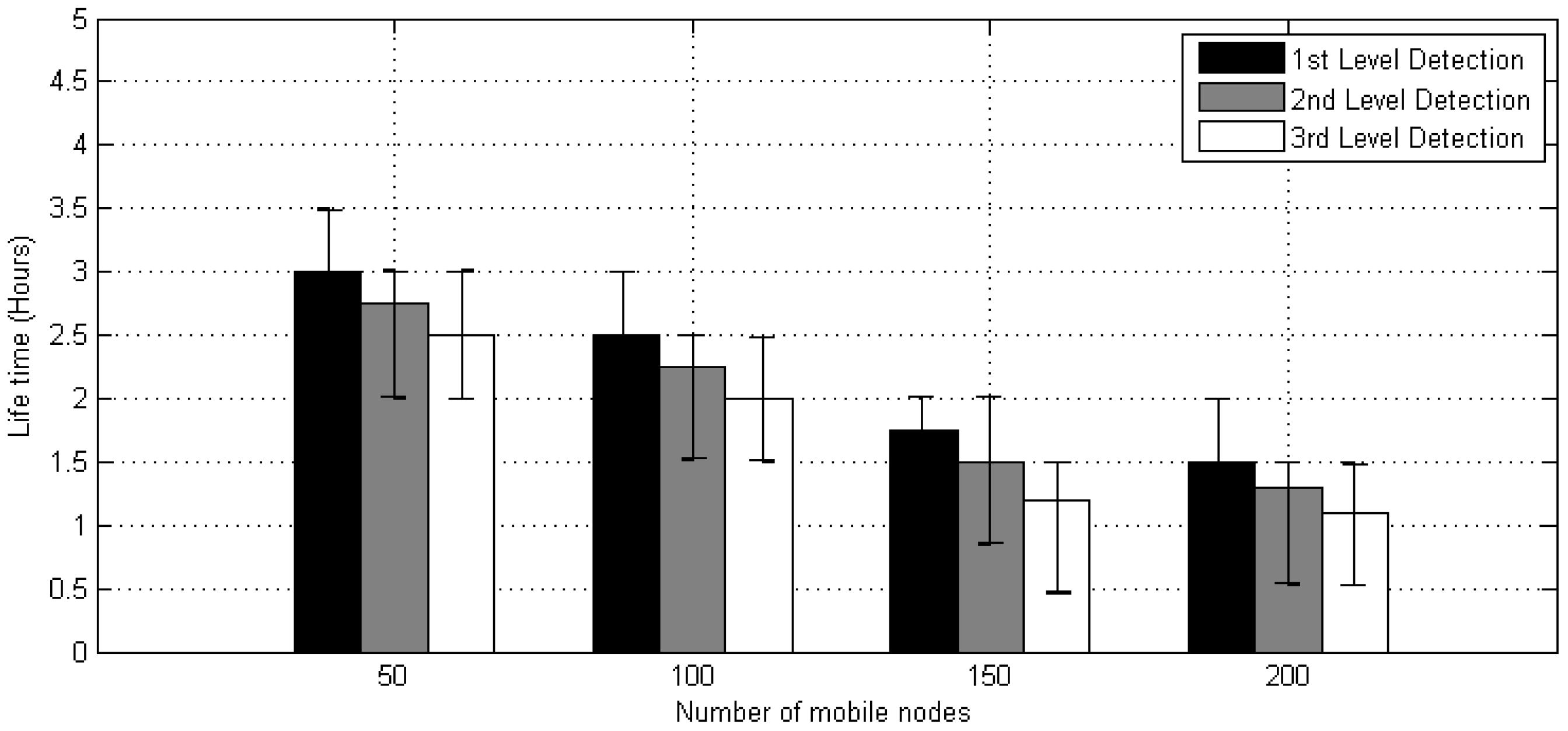 Sensors 20 02283 g012