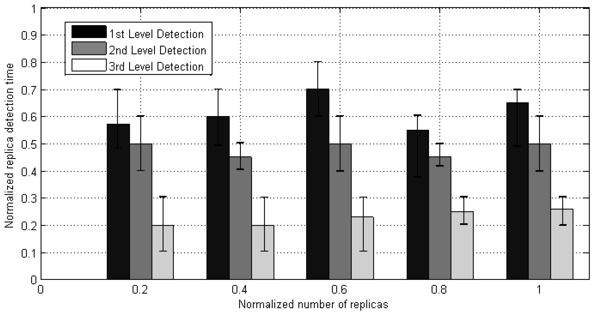 Sensors 20 02283 g013