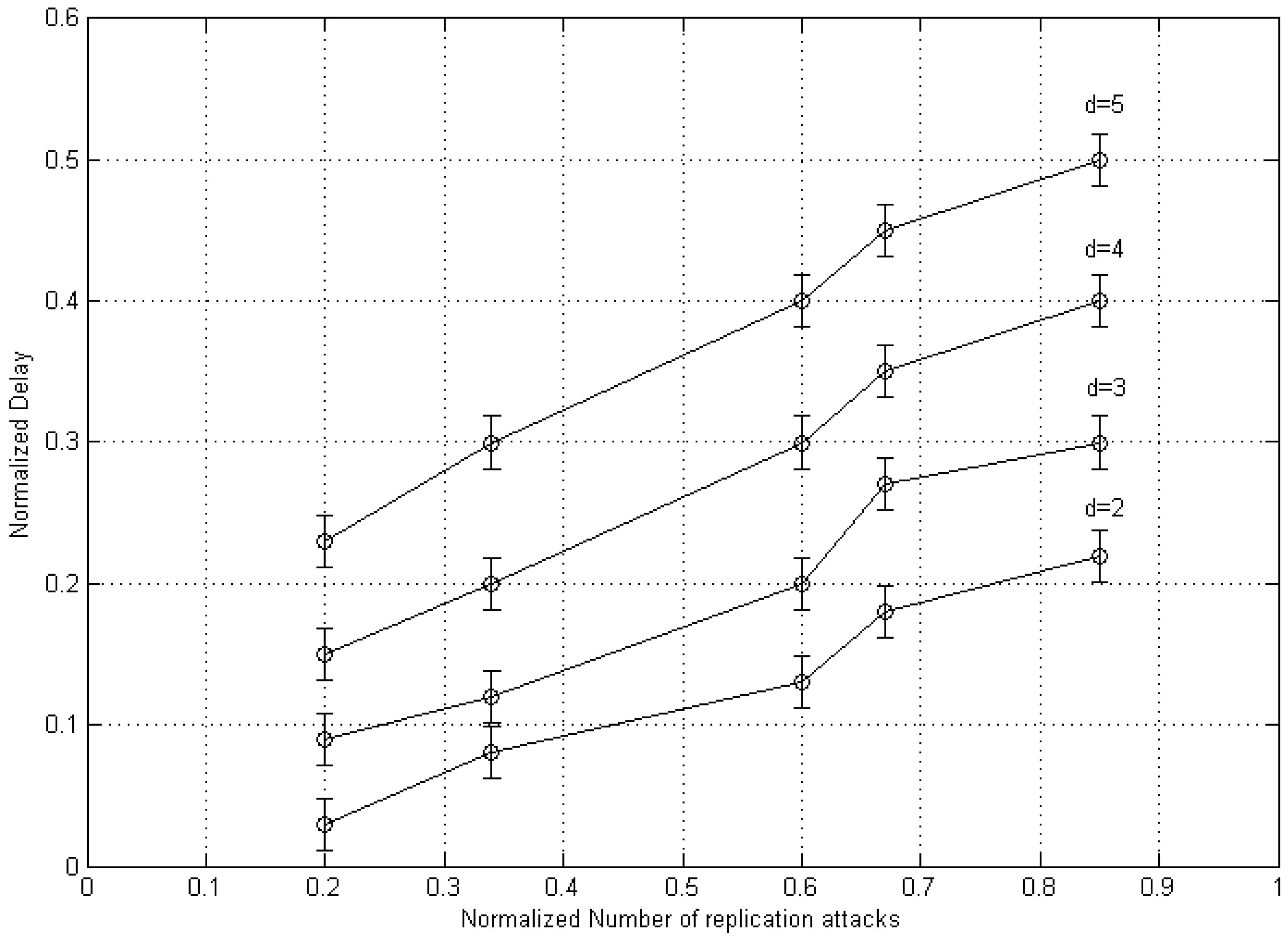 Sensors 20 02283 g014