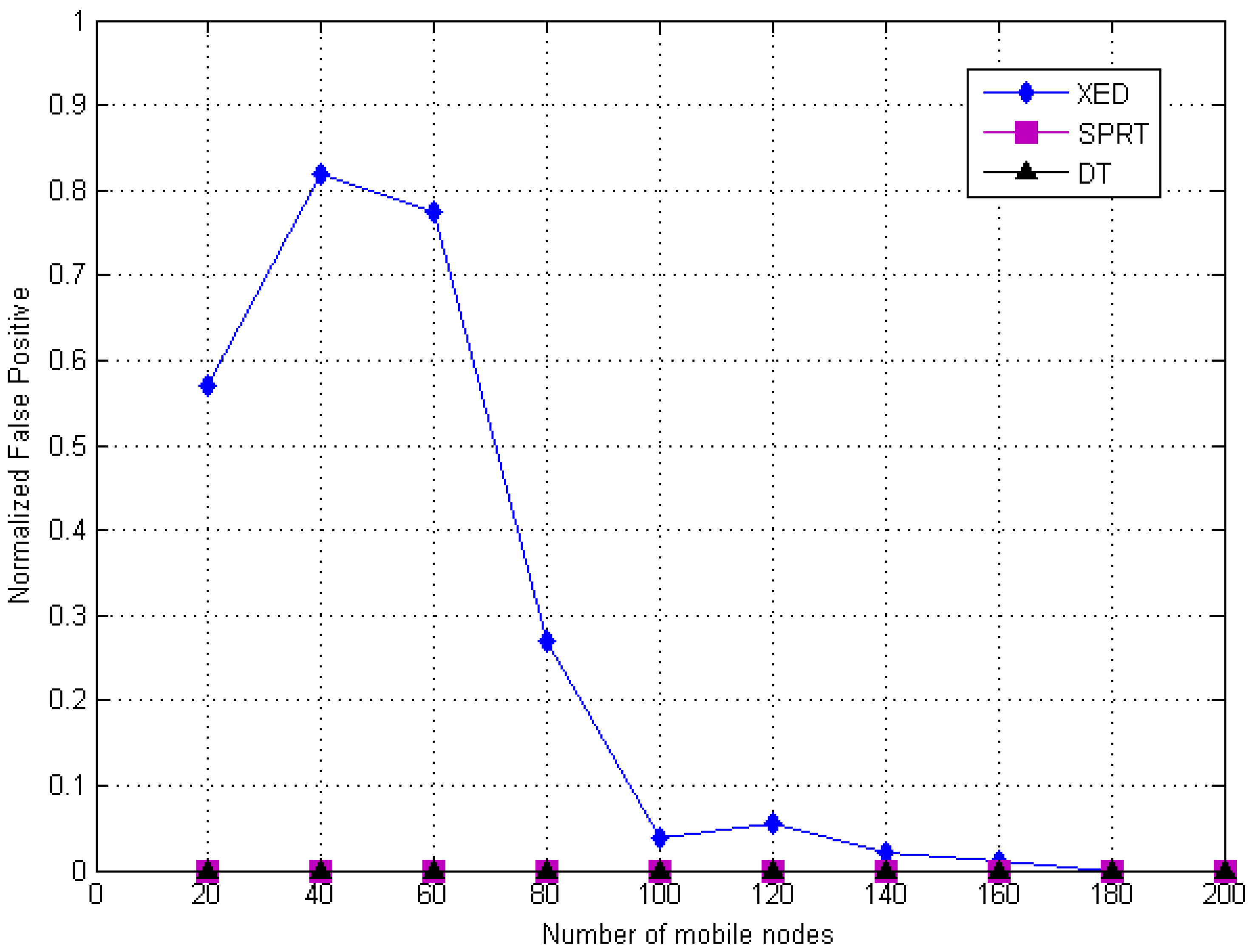 Sensors 20 02283 g015