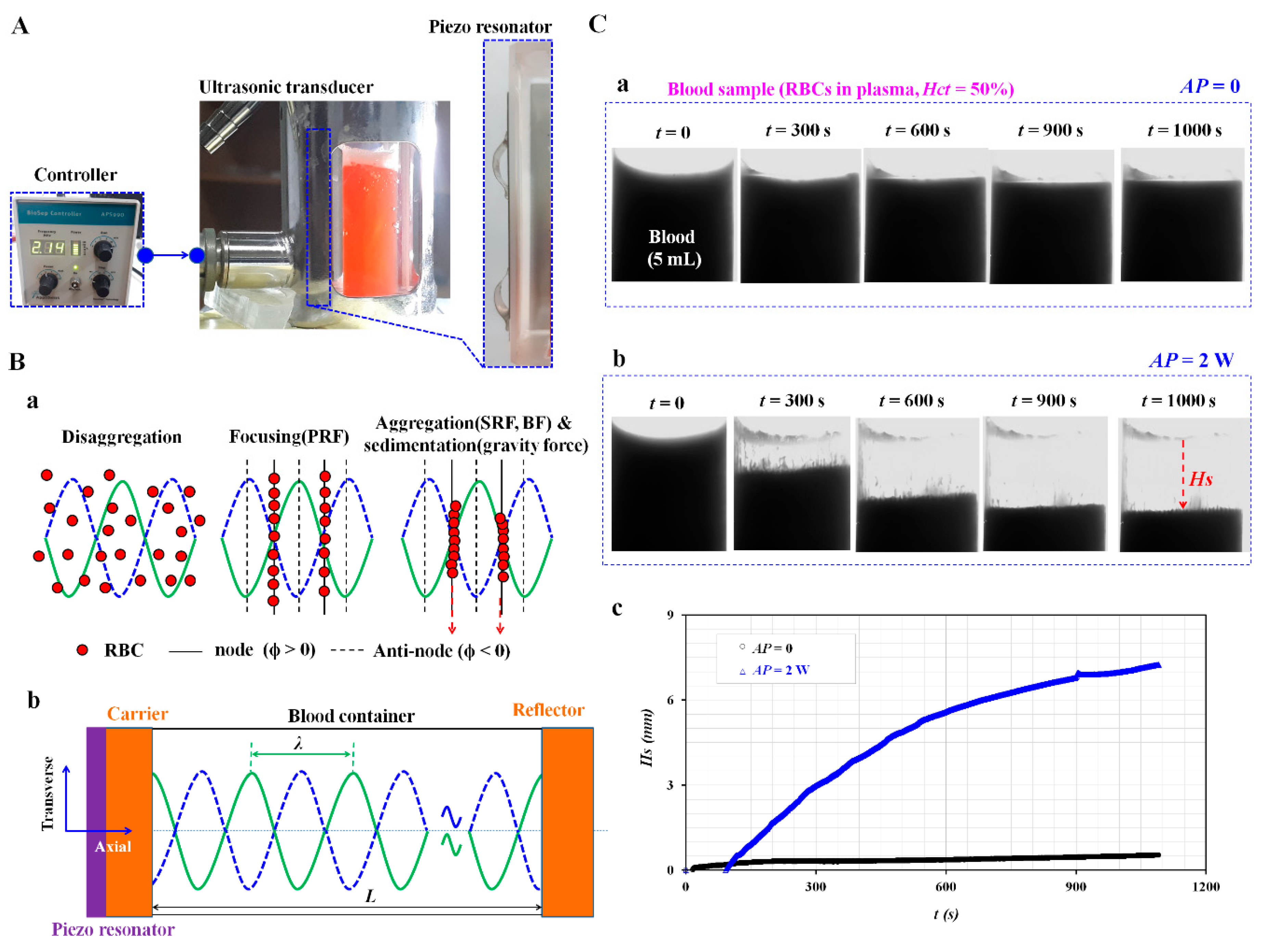Sensors 20 02284 g001